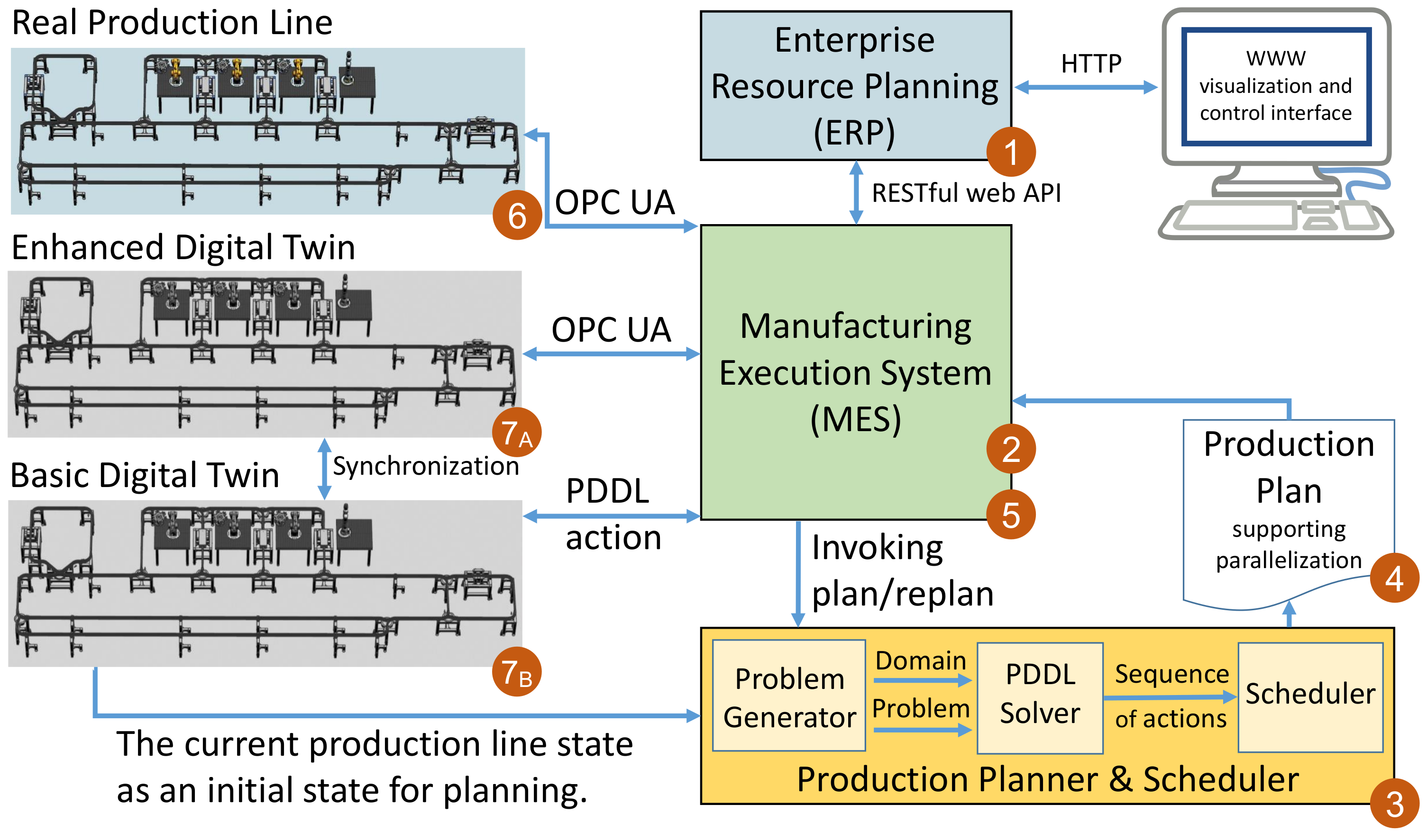 Processes 10 00404 g003