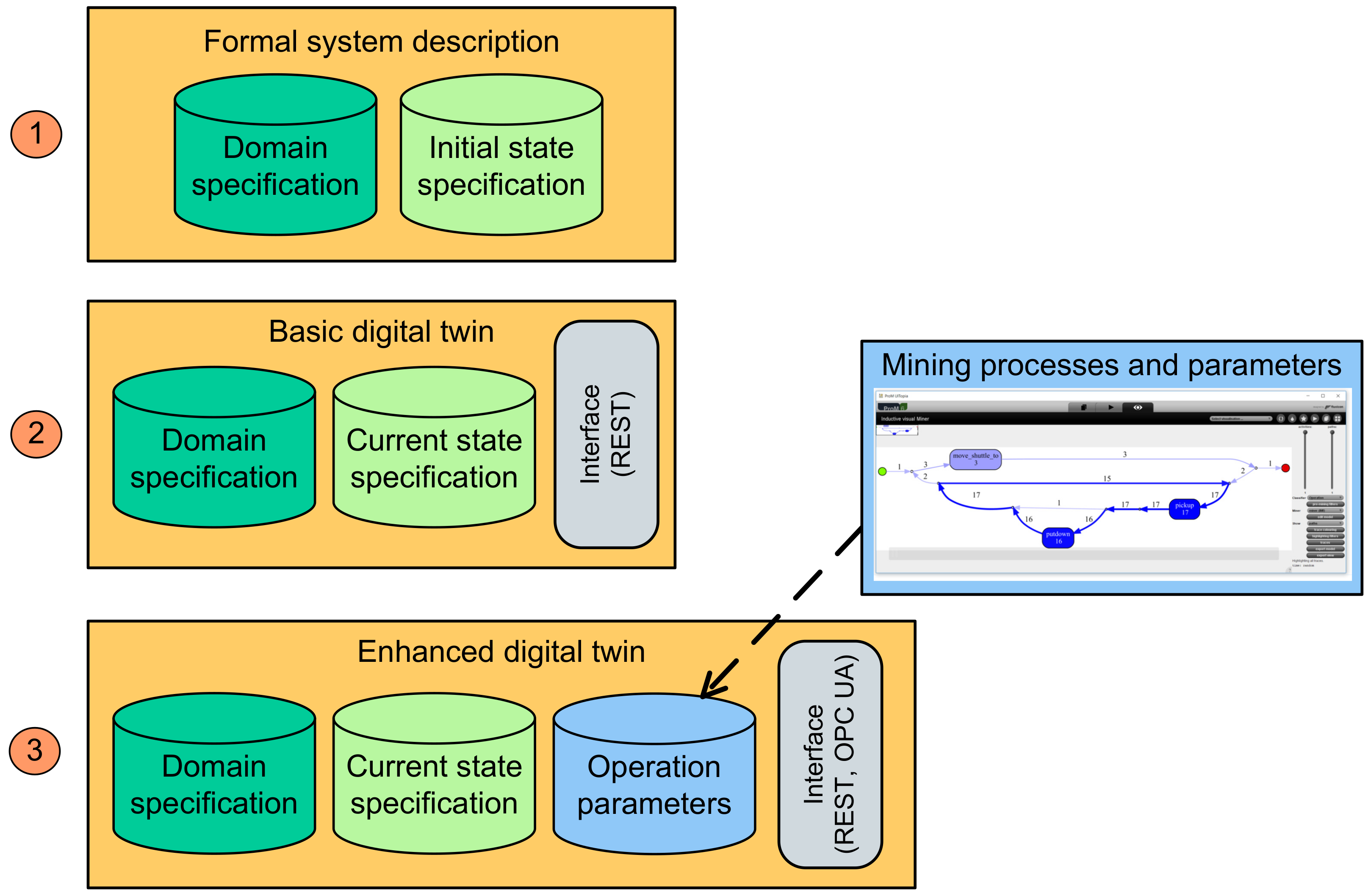 Processes 10 00404 g004