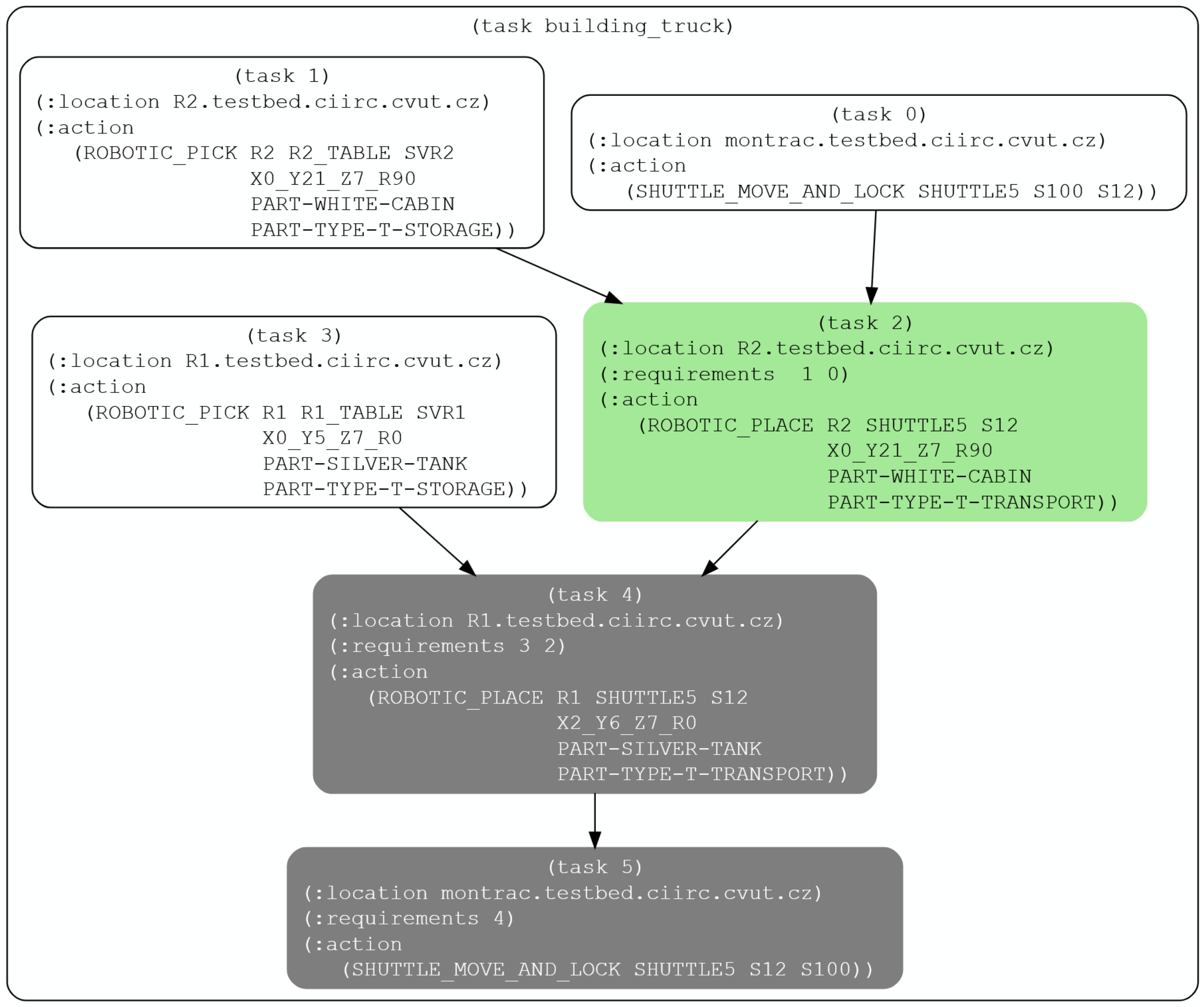 Processes 10 00404 g008