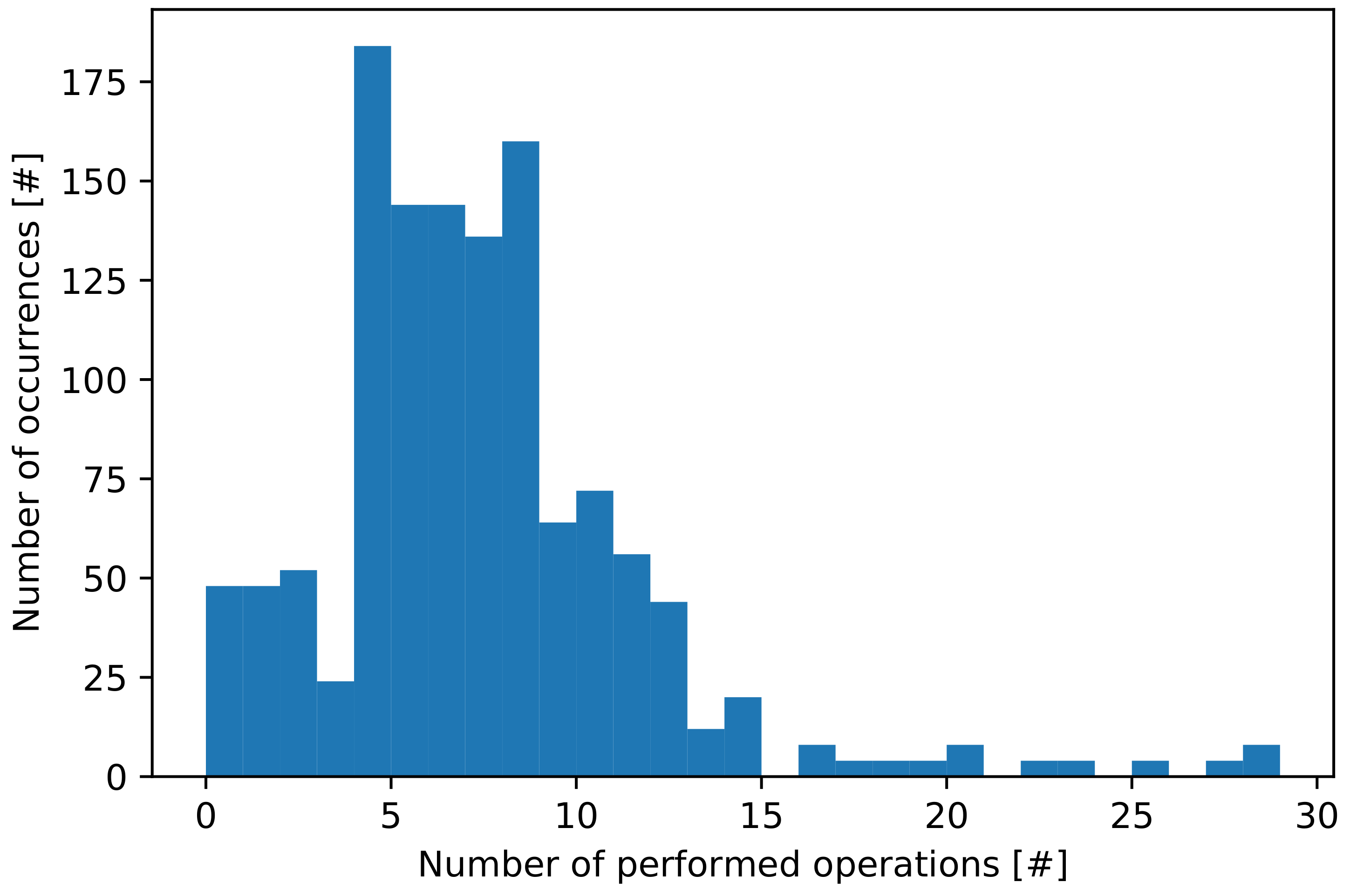 Processes 10 00404 g010