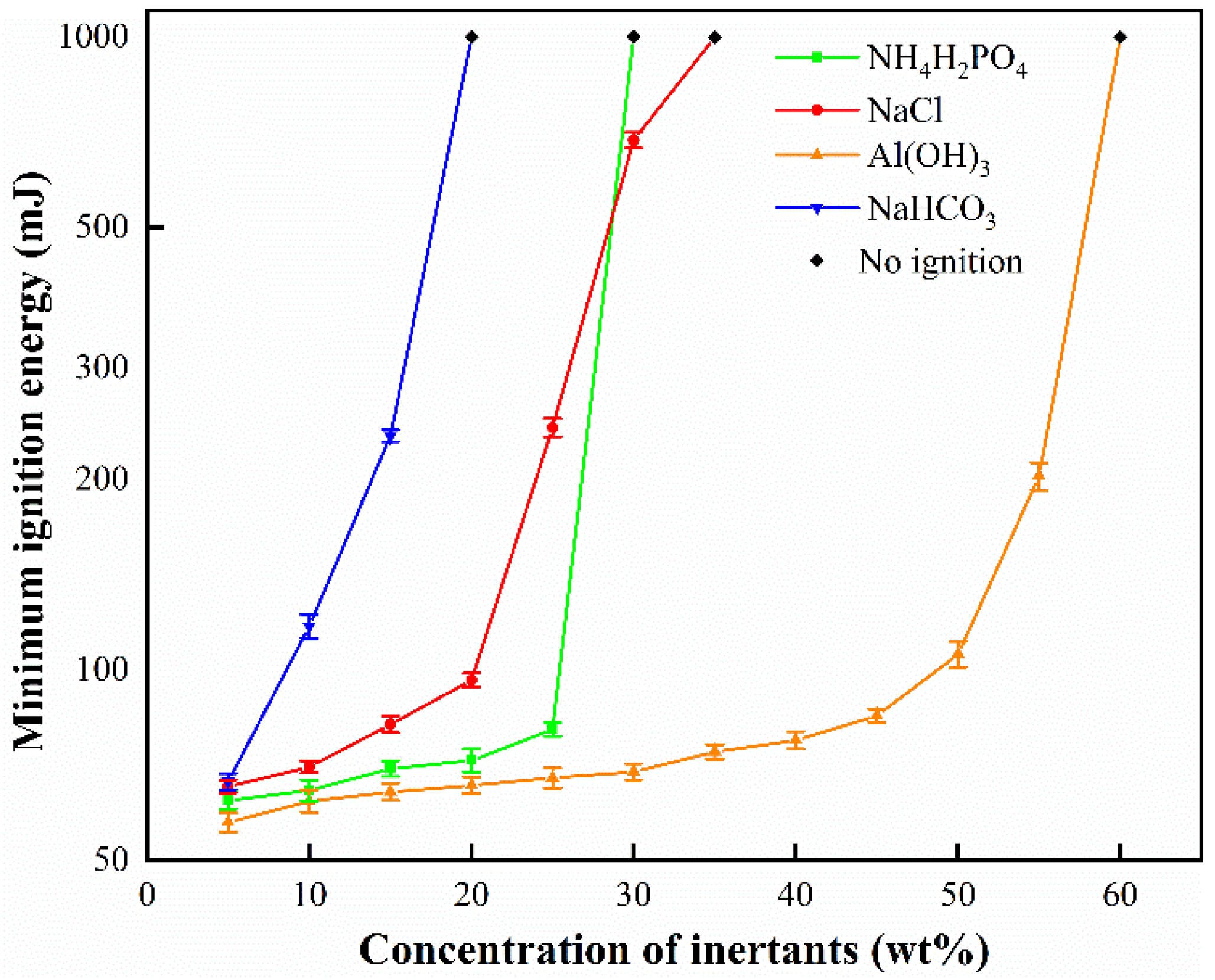 Processes 10 00405 g002
