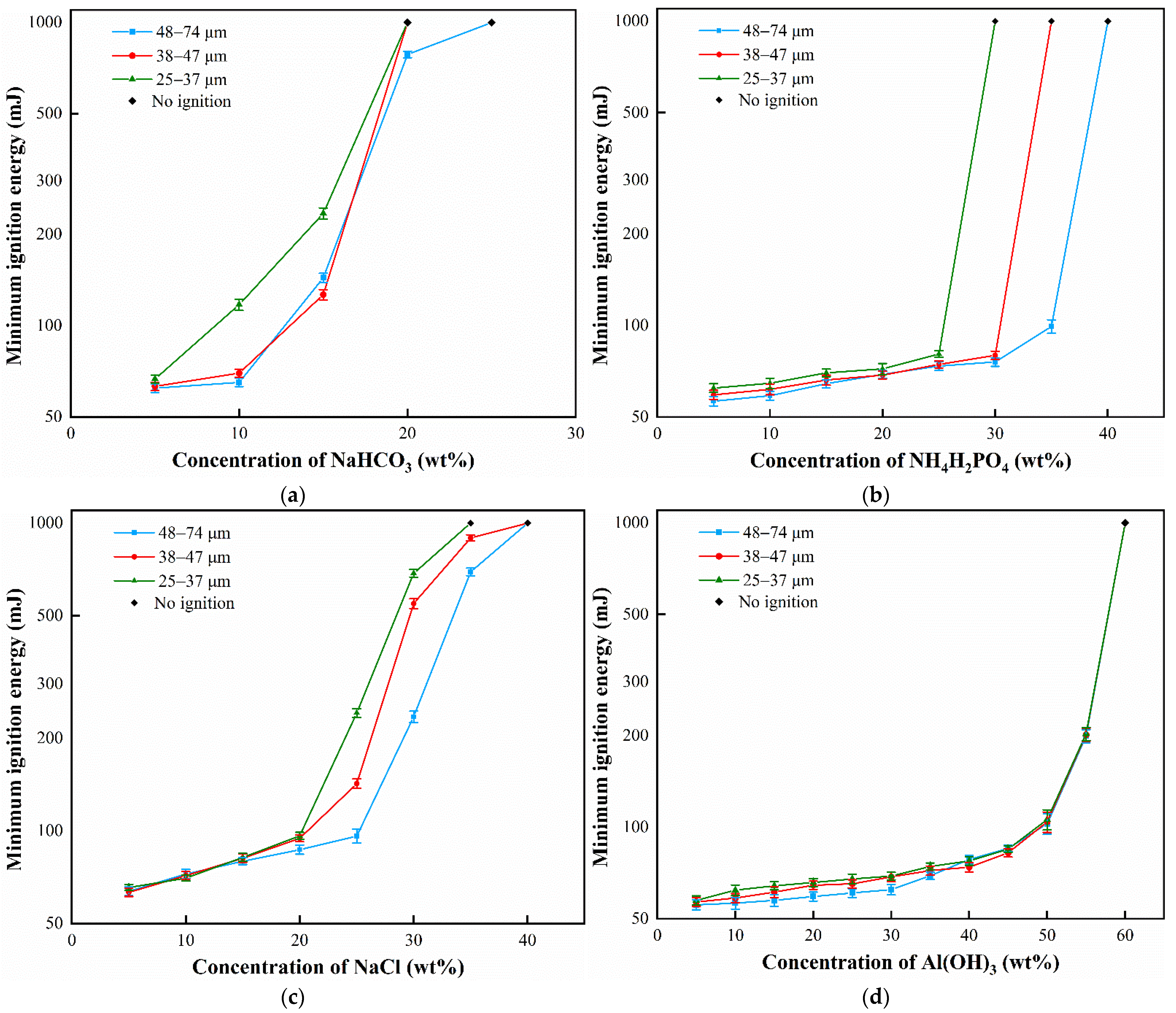 Processes 10 00405 g003
