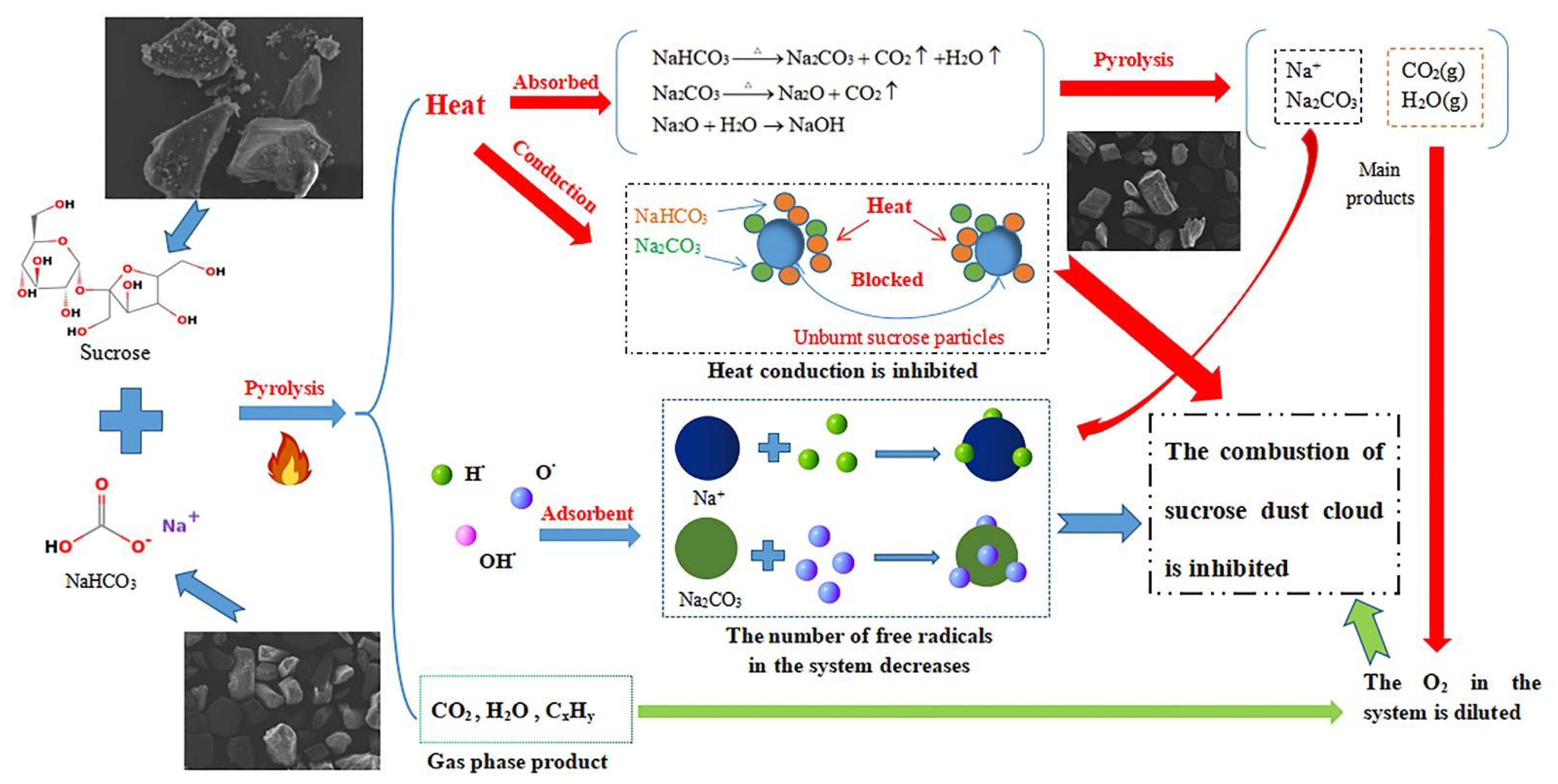 Processes 10 00405 g005