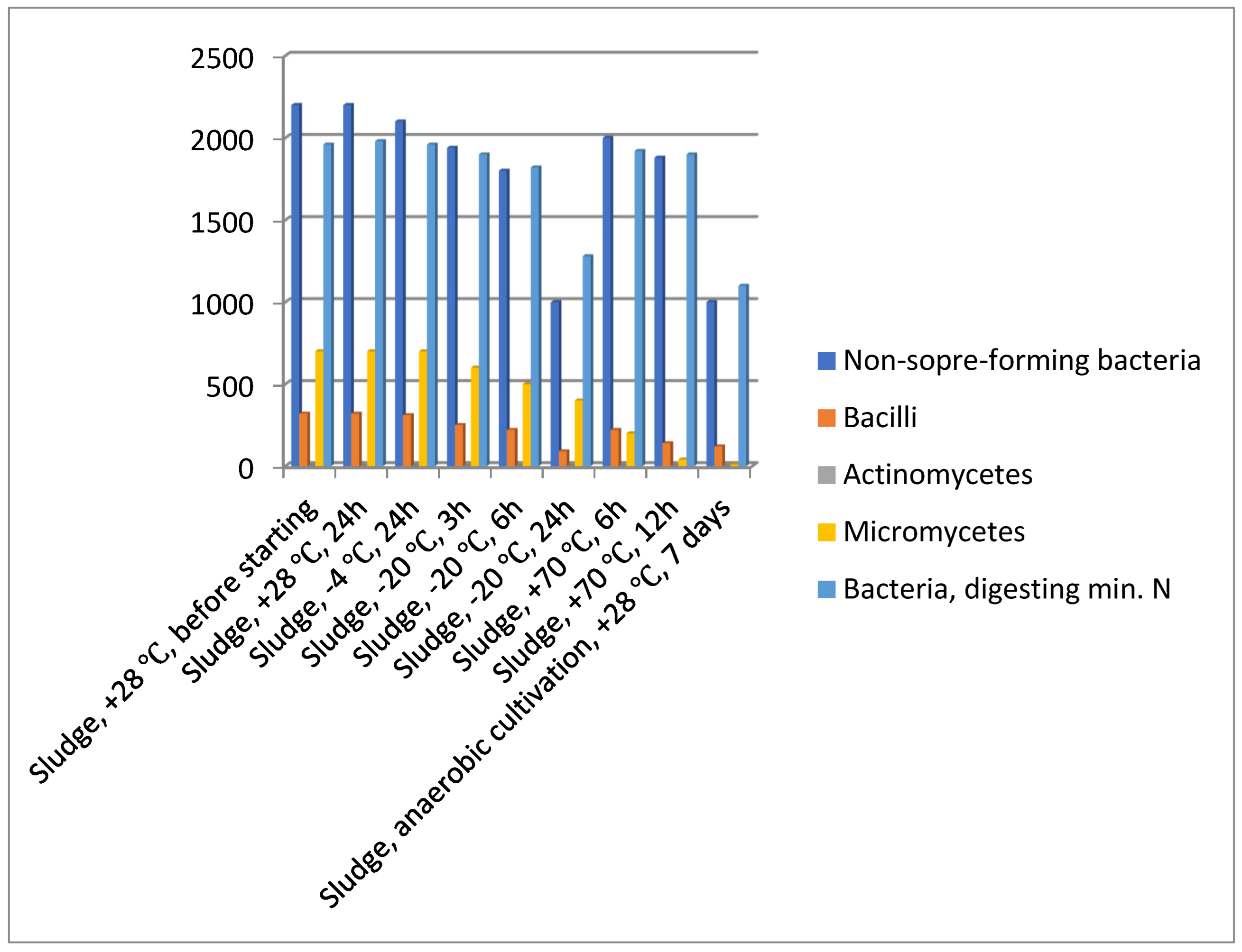 Processes 10 00406 g002