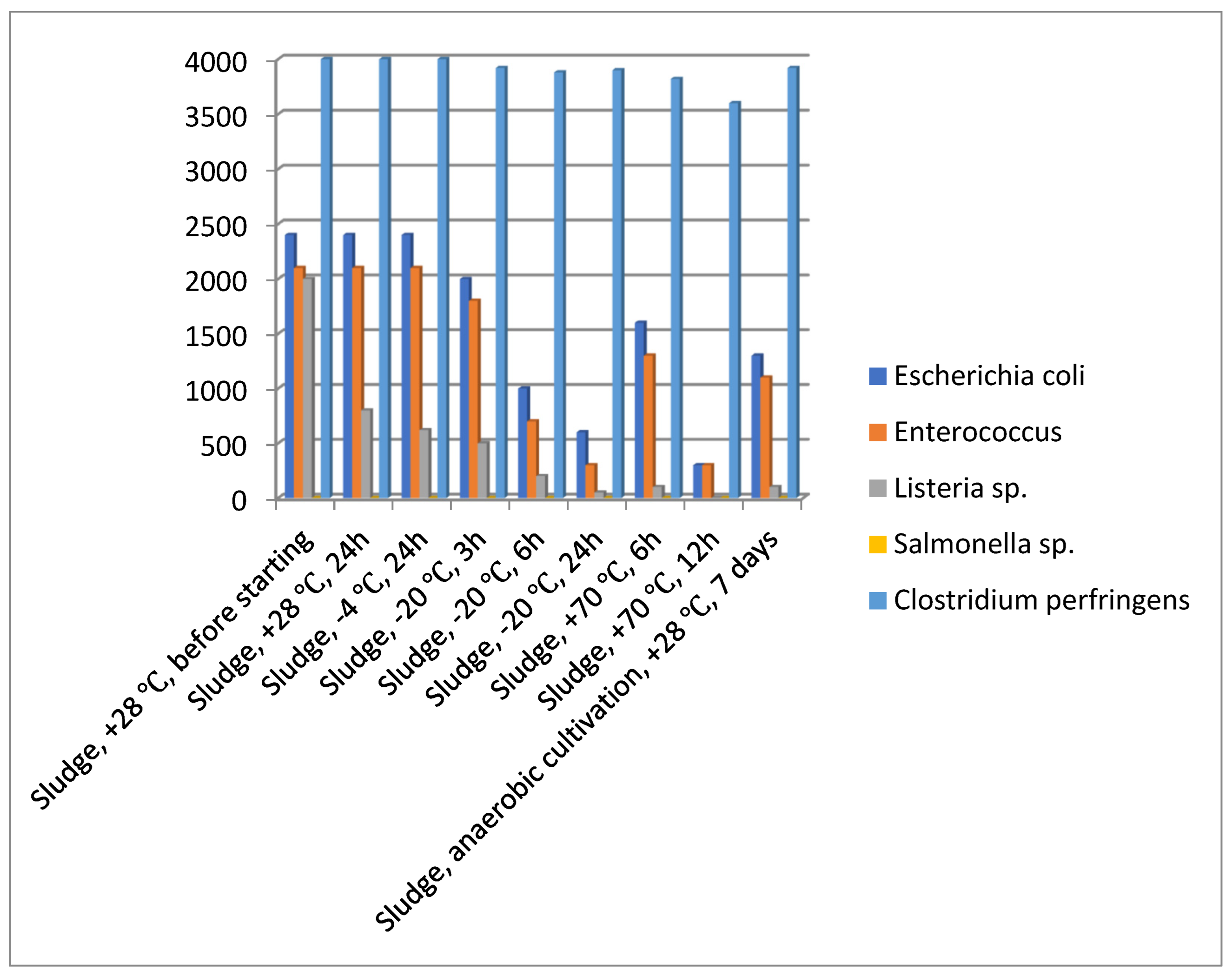 Processes 10 00406 g003