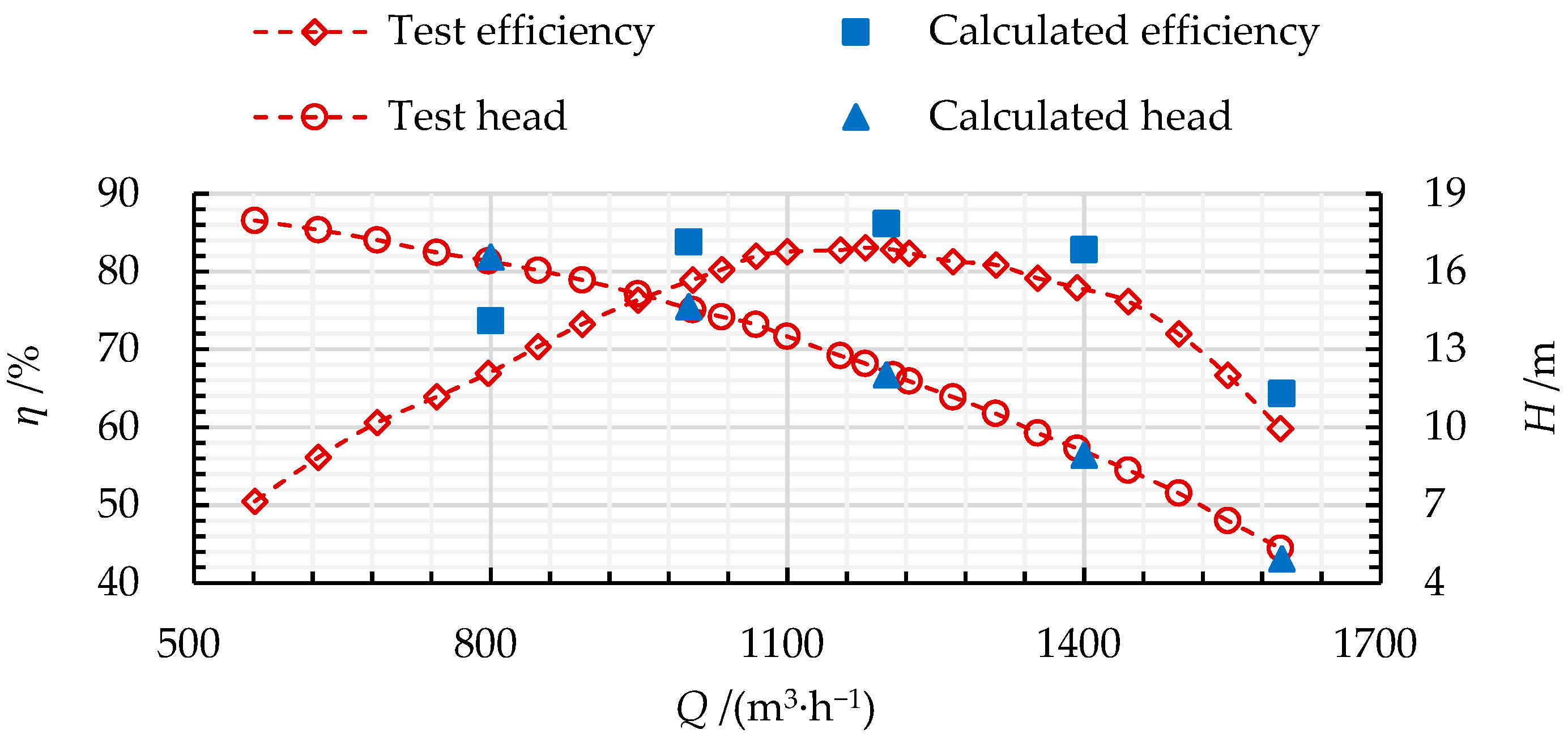 Processes 10 00407 g005 Processes 10 00407 g005