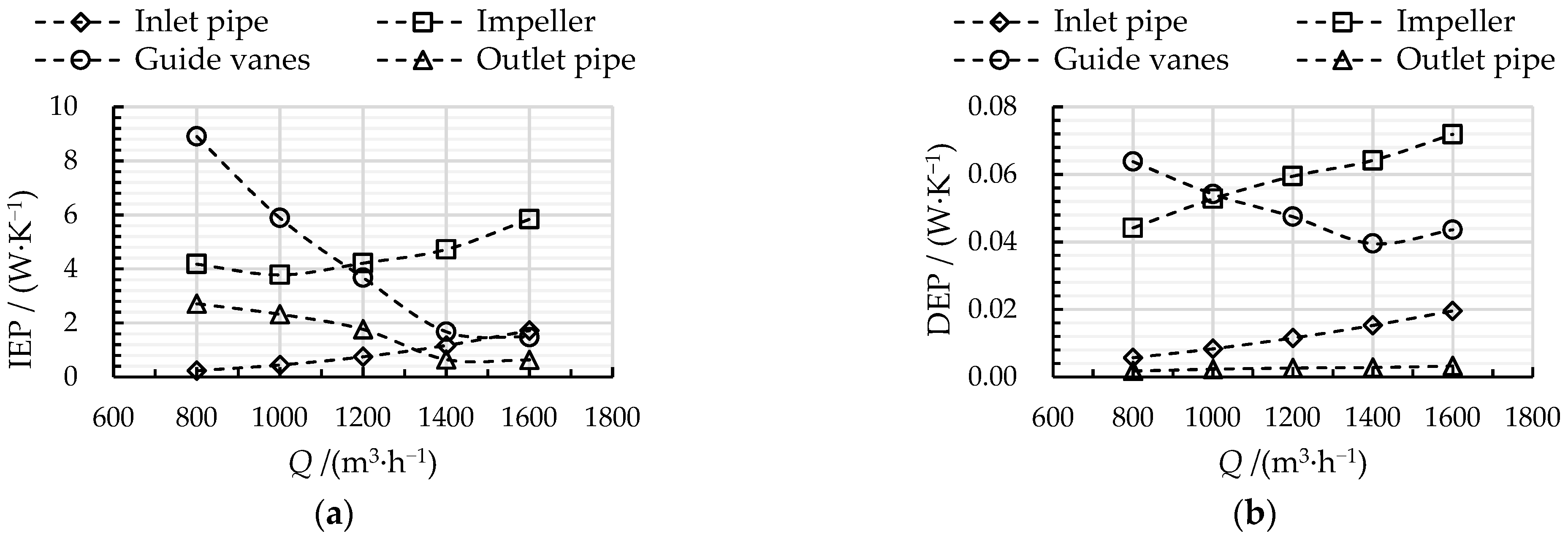 Processes 10 00407 g007 Processes 10 00407 g007