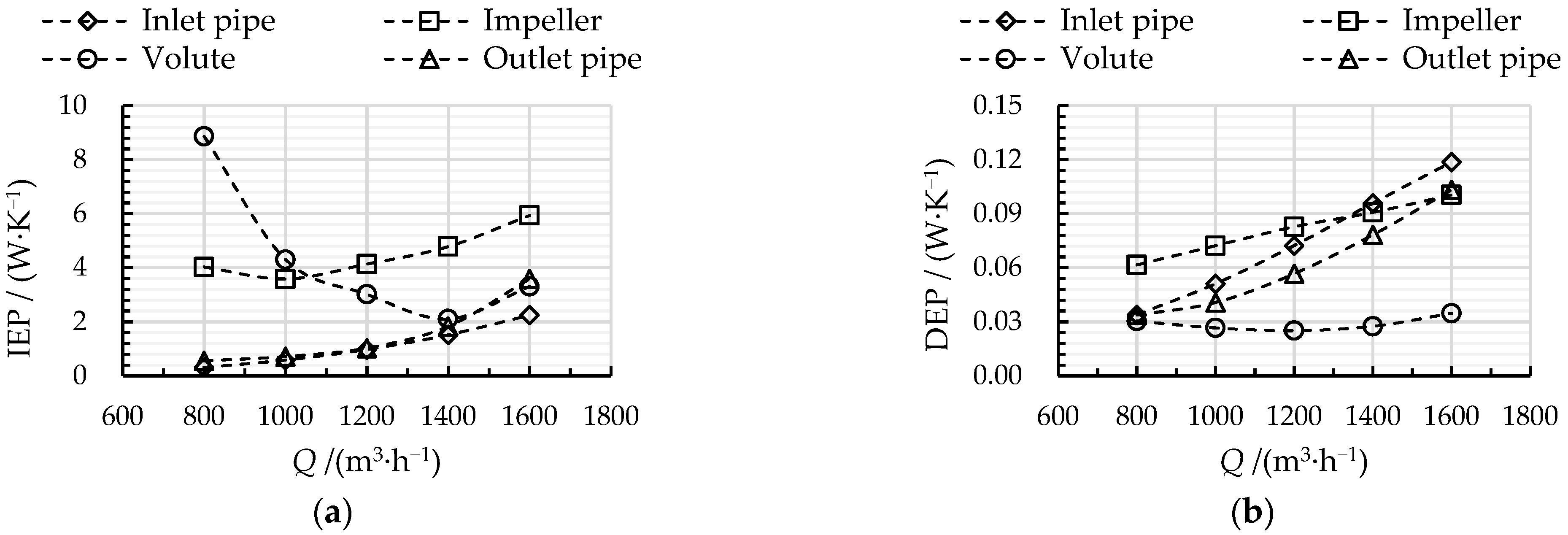 Processes 10 00407 g008 Processes 10 00407 g008