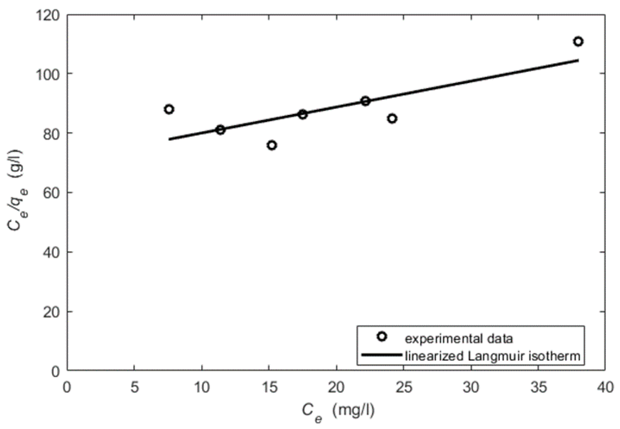 Processes 10 00412 g003 Processes 10 00412 g003