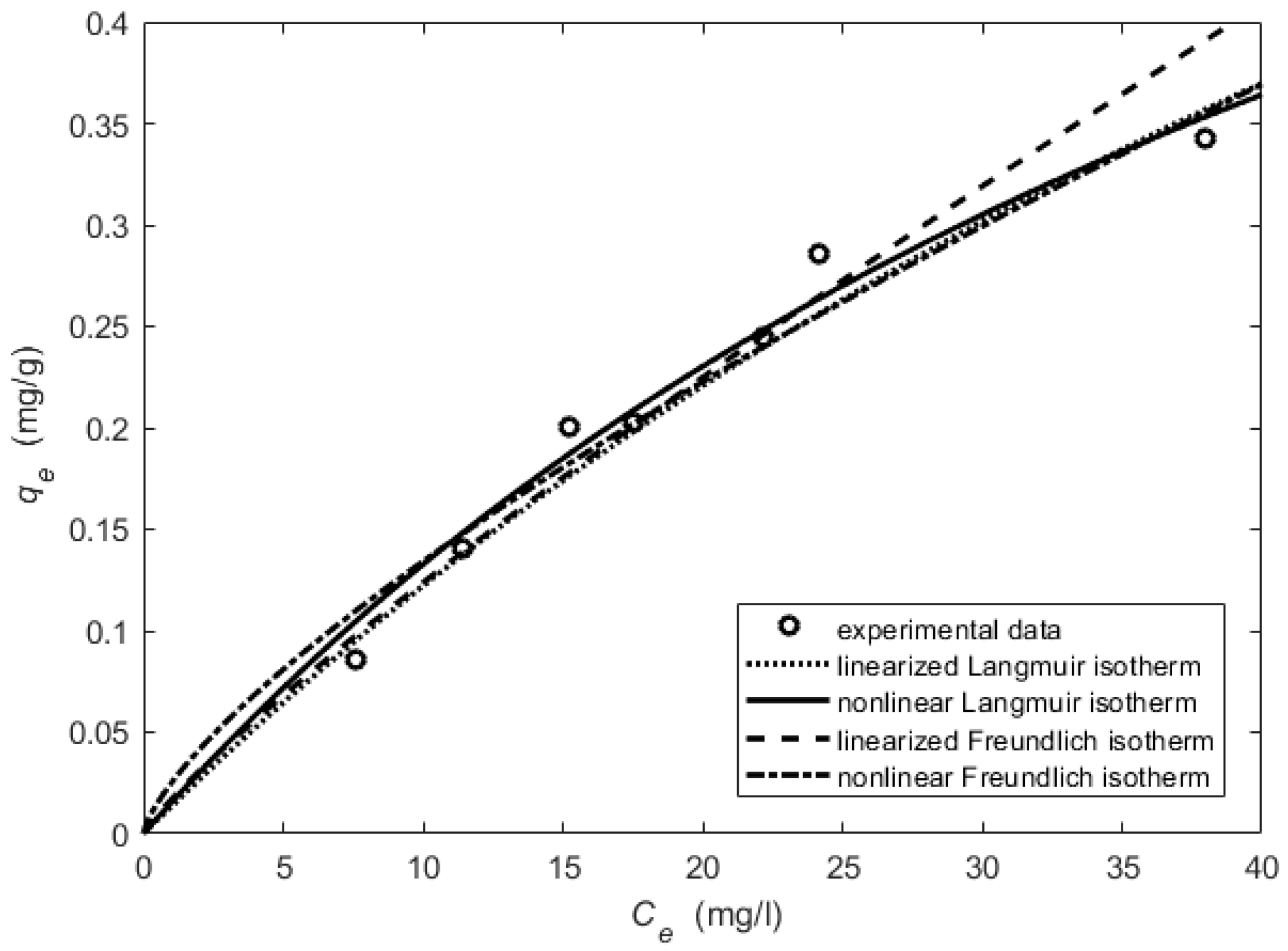 Processes 10 00412 g005 Processes 10 00412 g005