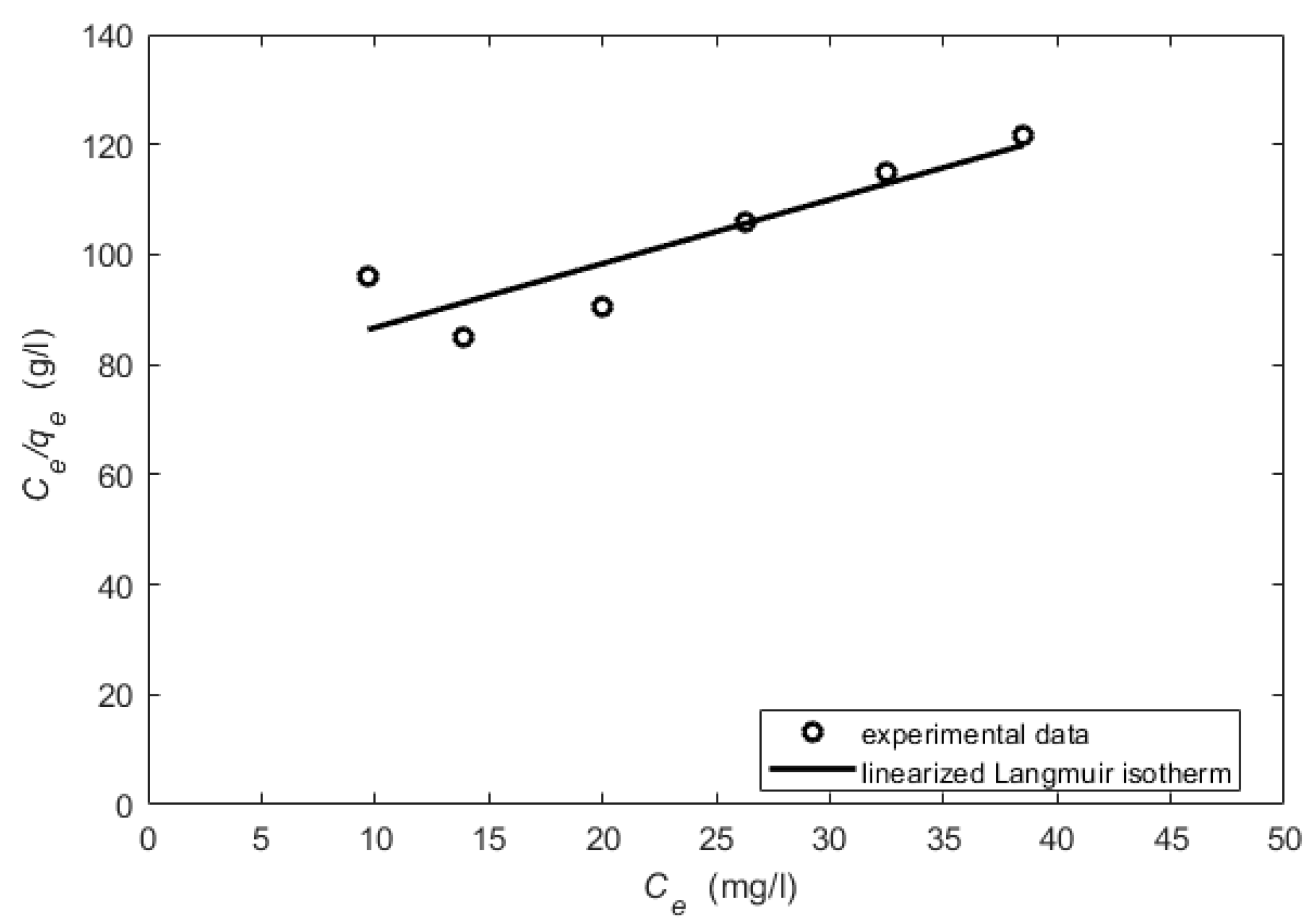 Processes 10 00412 g006 Processes 10 00412 g006
