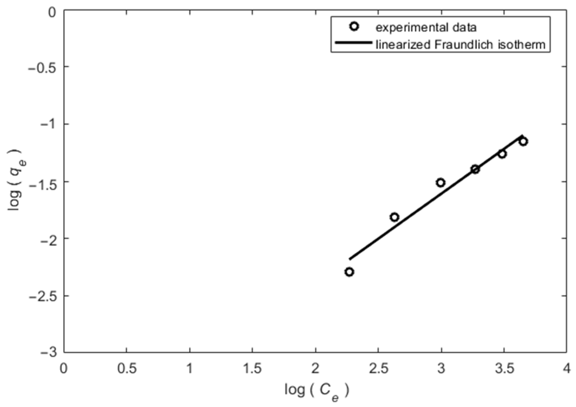 Processes 10 00412 g007 Processes 10 00412 g007
