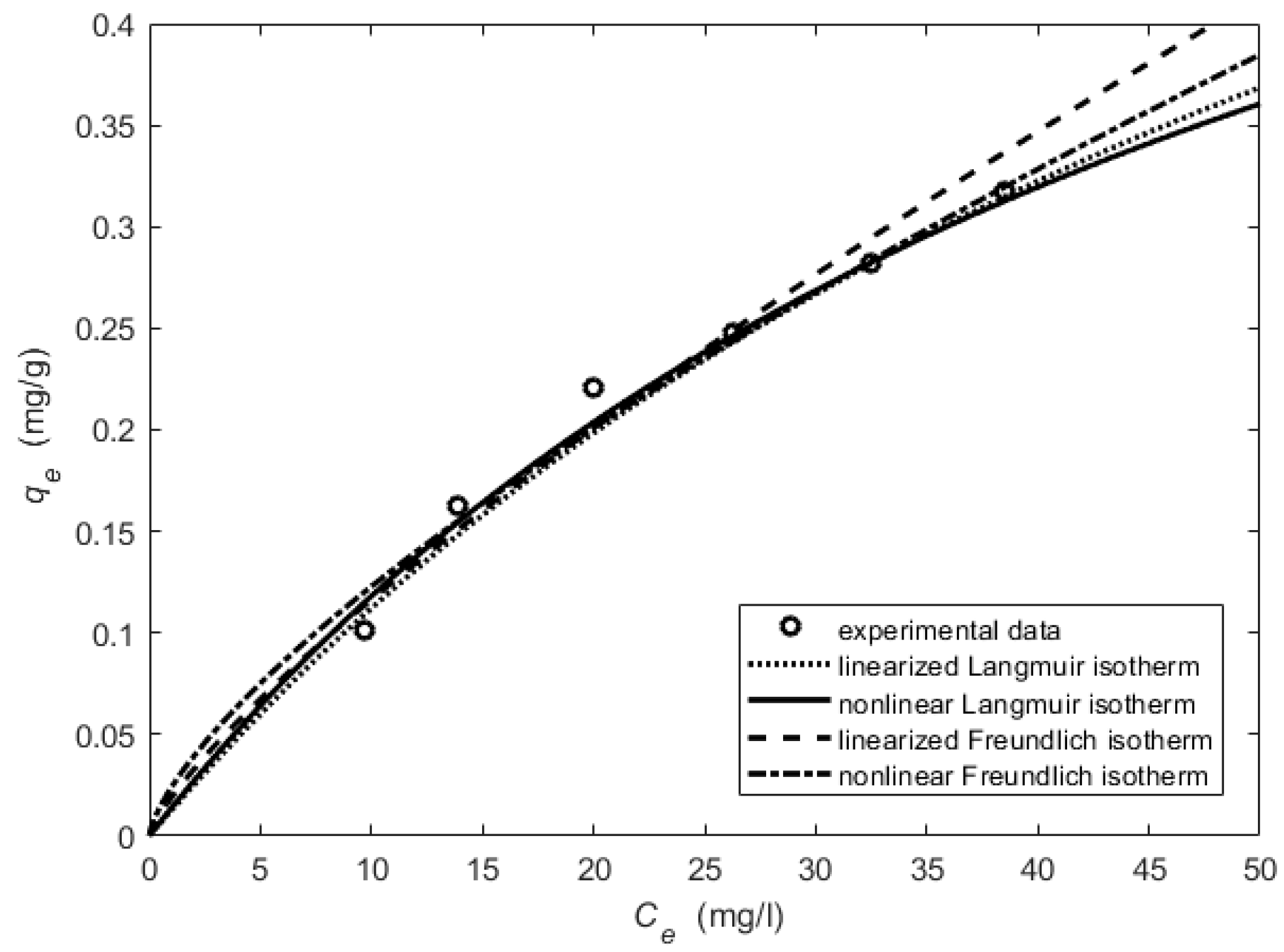 Processes 10 00412 g008 Processes 10 00412 g008