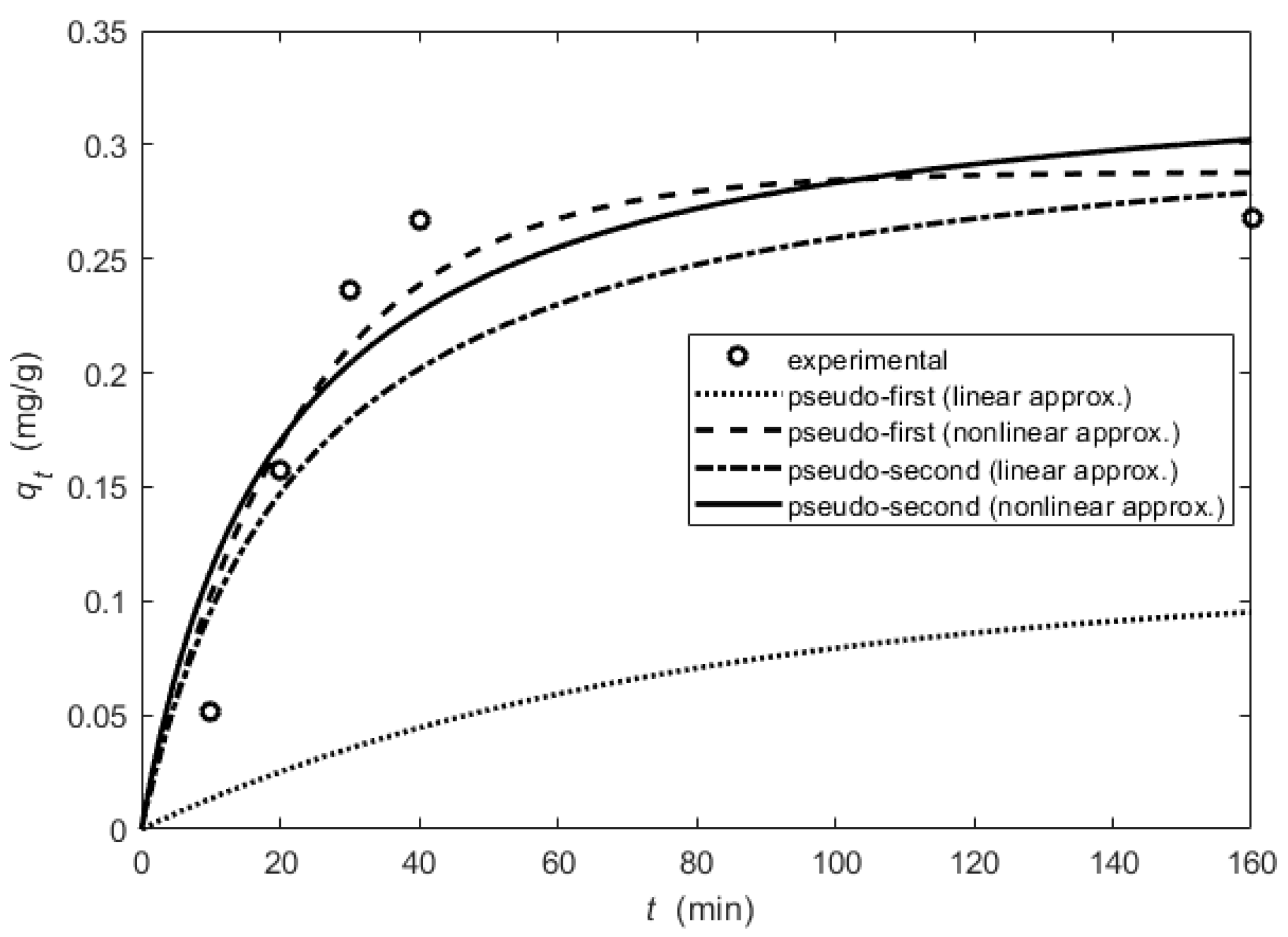 Processes 10 00412 g009 Processes 10 00412 g009
