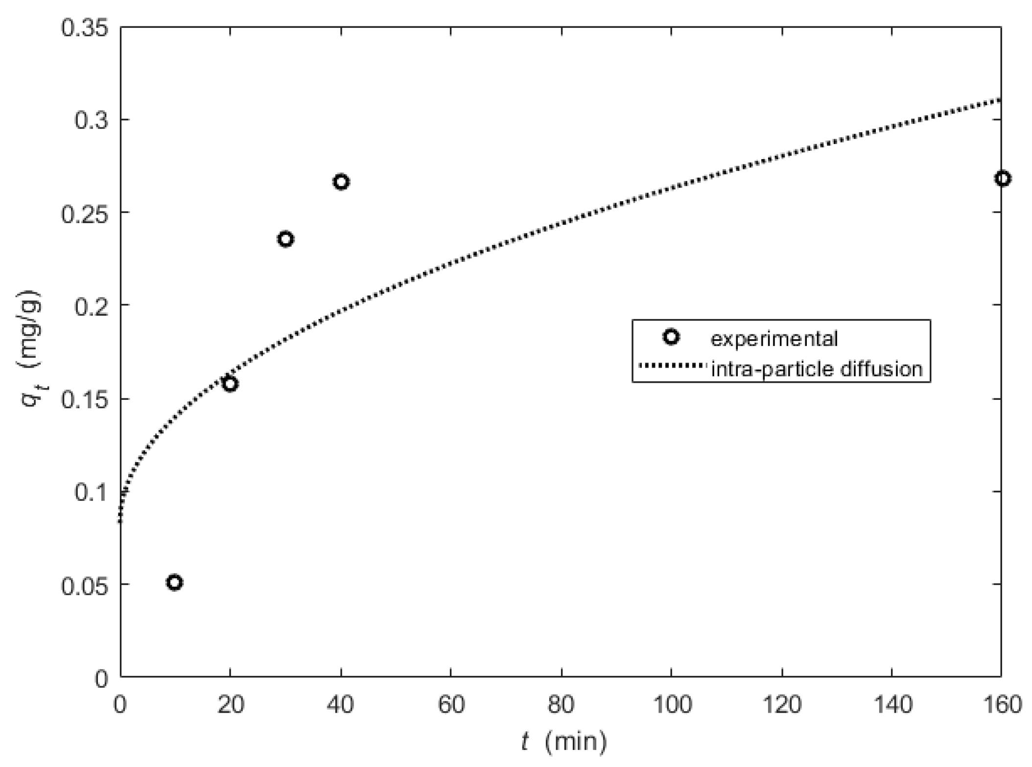 Processes 10 00412 g010 Processes 10 00412 g010