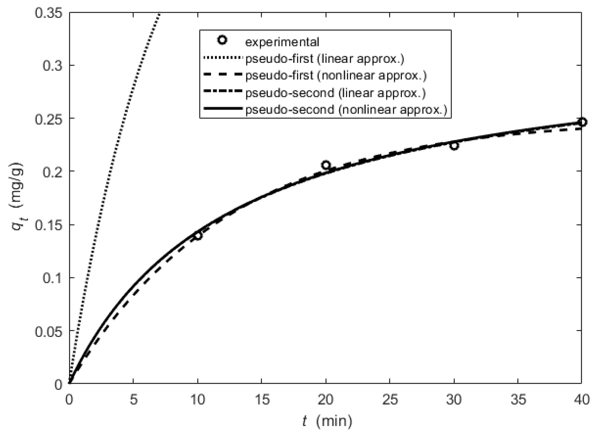 Processes 10 00412 g011 Processes 10 00412 g011