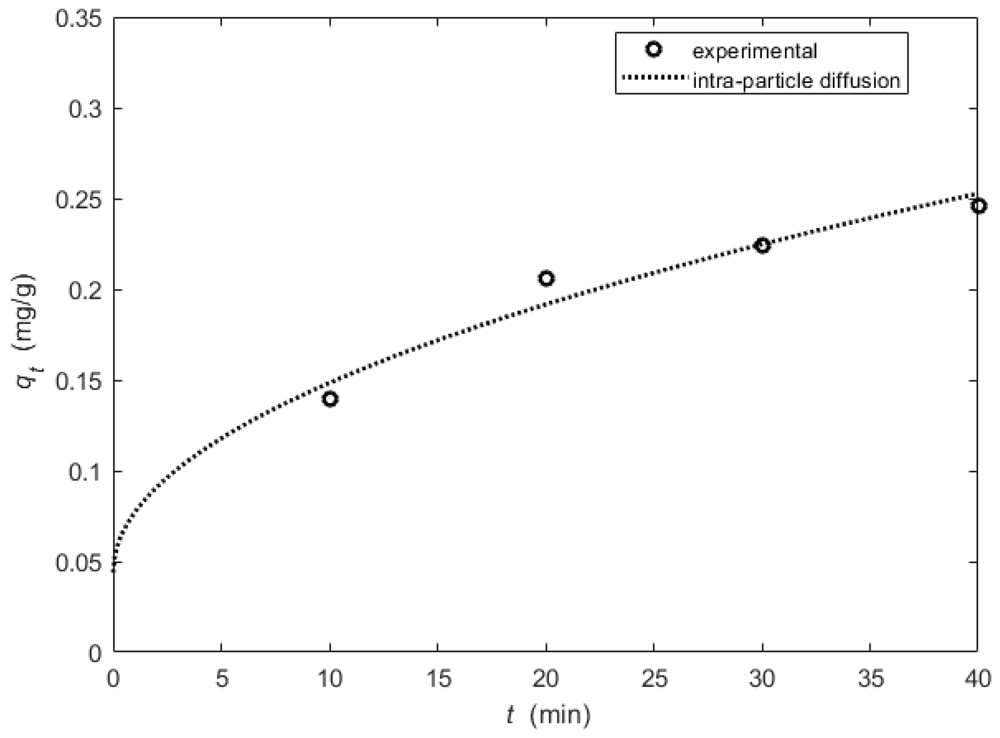 Processes 10 00412 g012 Processes 10 00412 g012