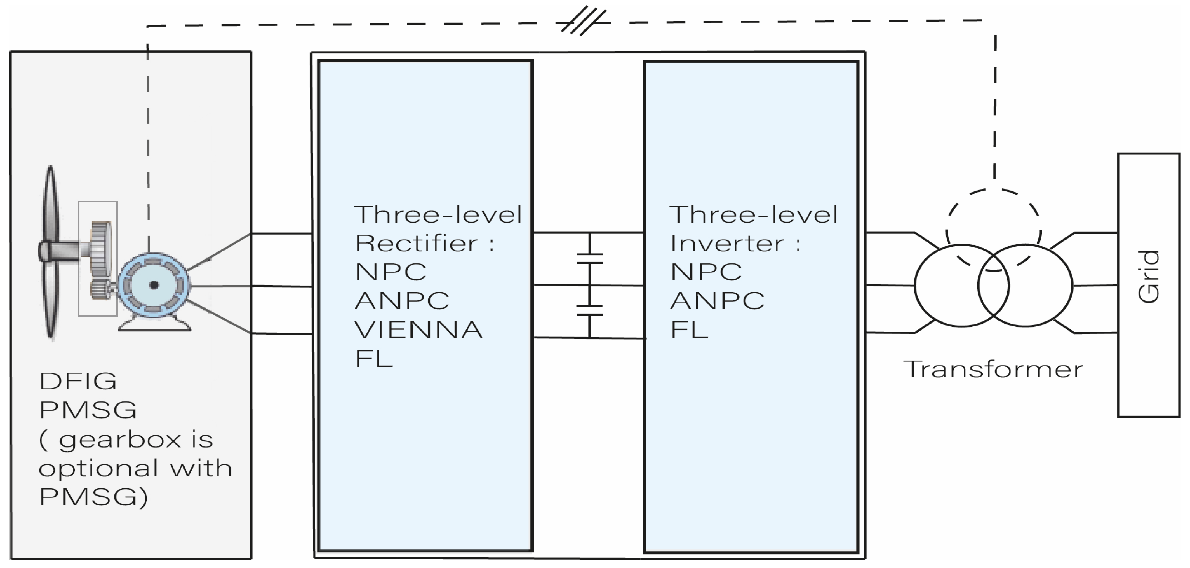Processes 10 00413 g001