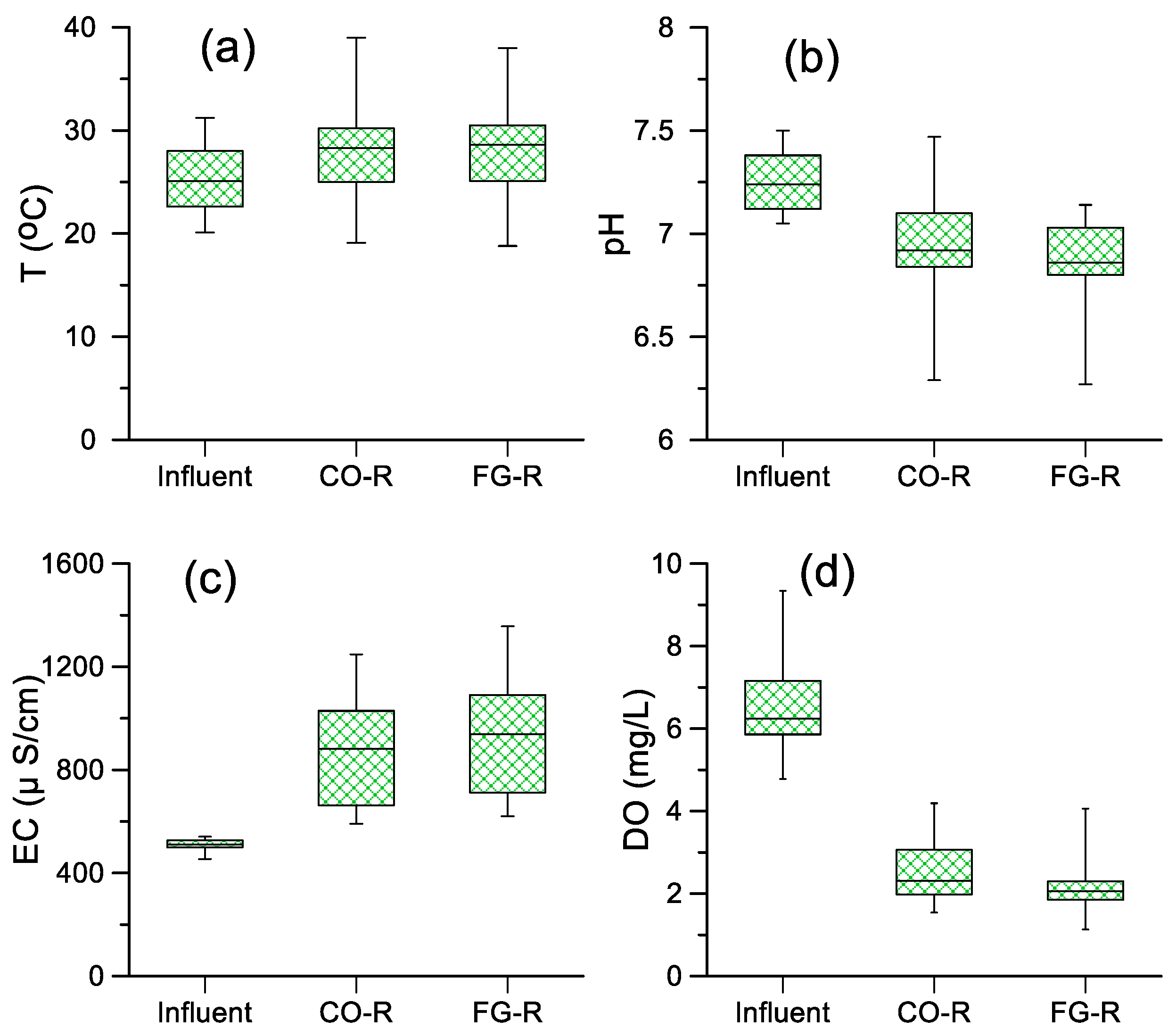 Processes 10 00414 g002