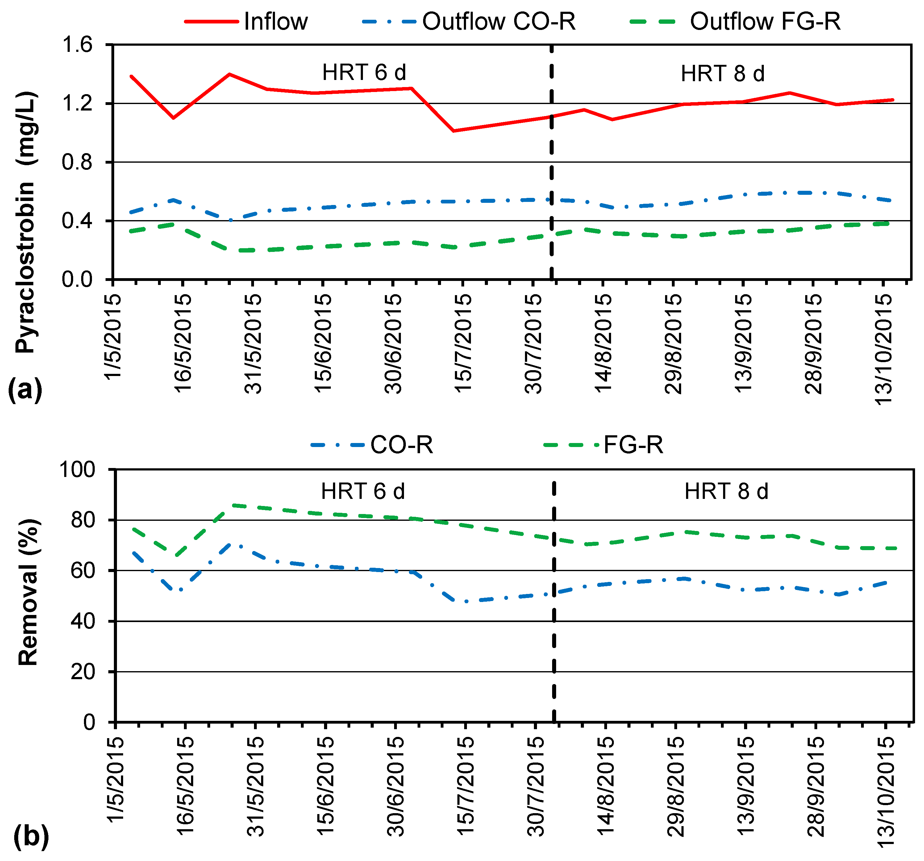 Processes 10 00414 g003
