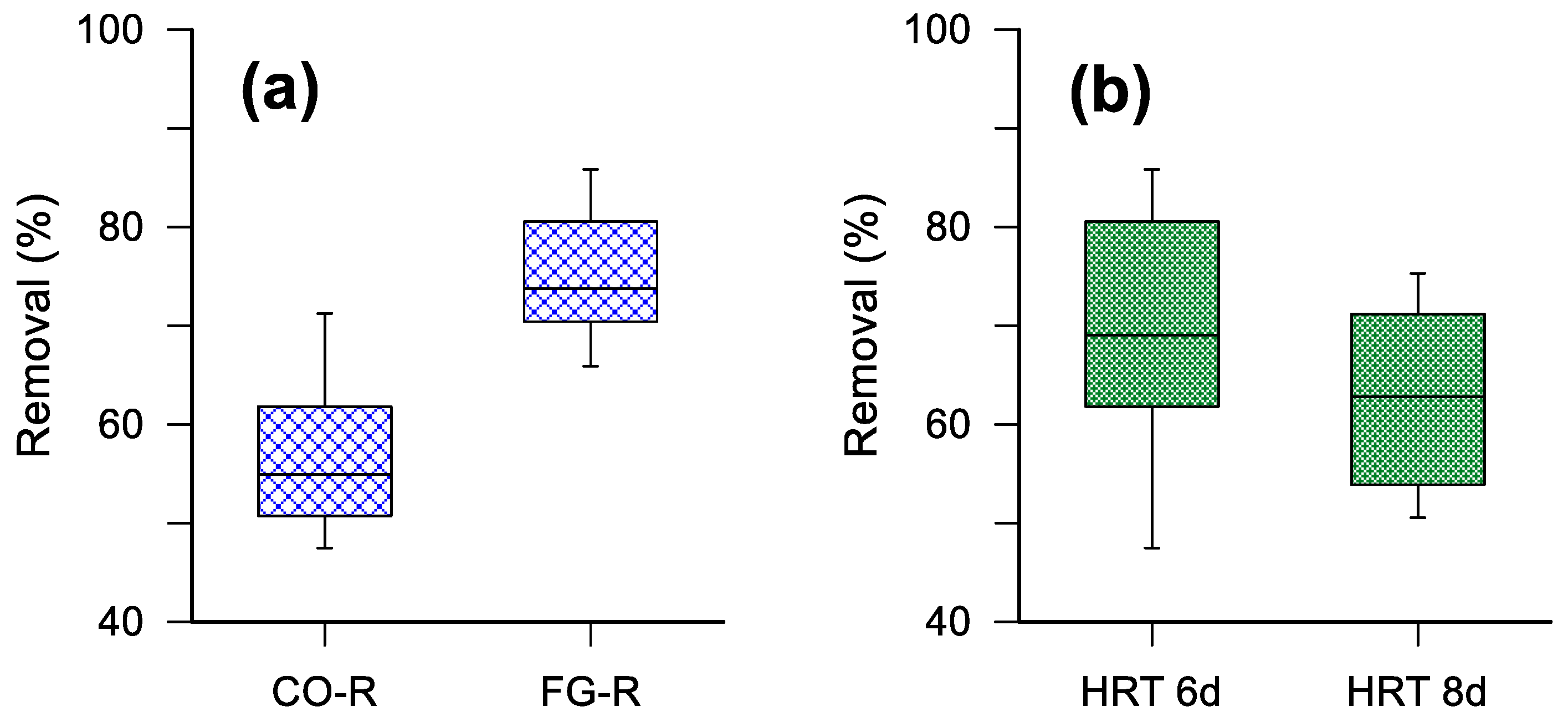 Processes 10 00414 g004