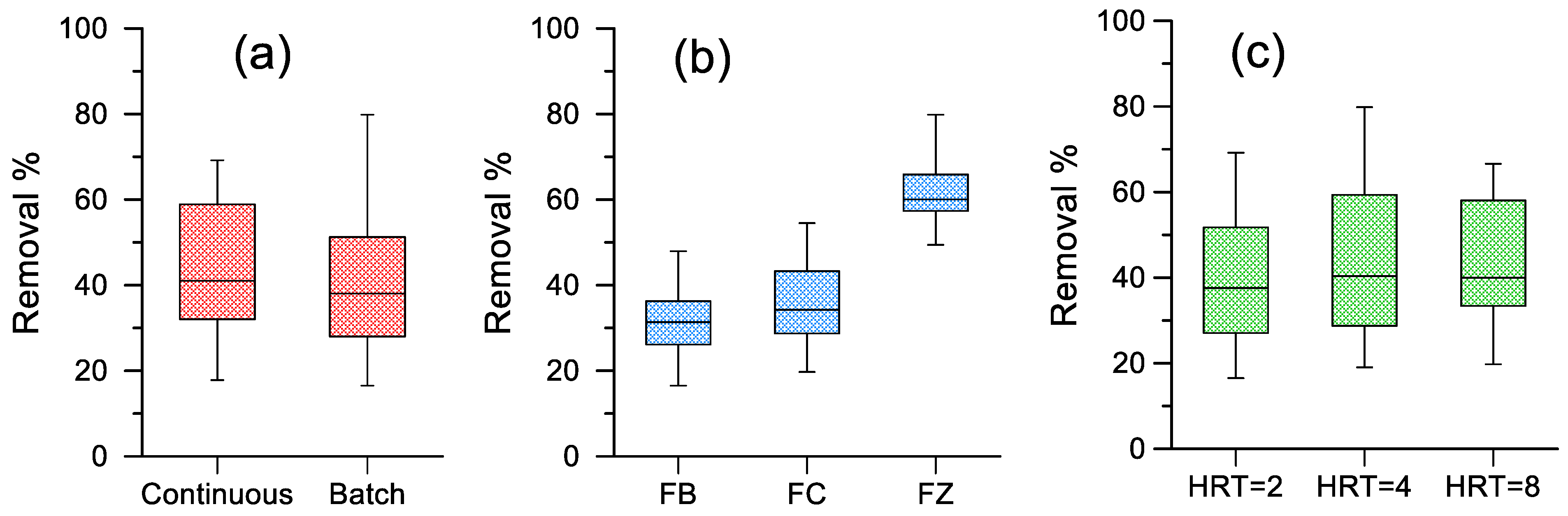 Processes 10 00414 g005