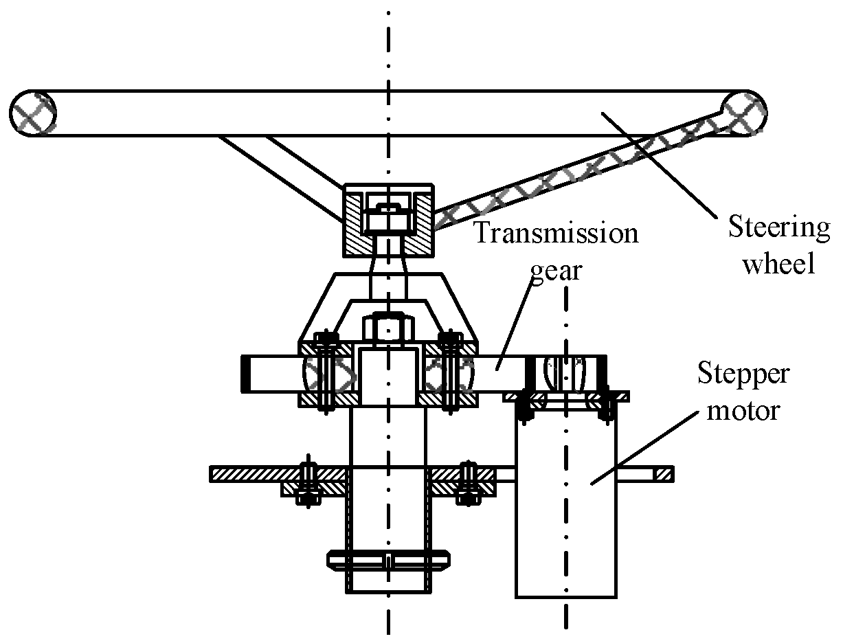 Processes 10 00417 g007