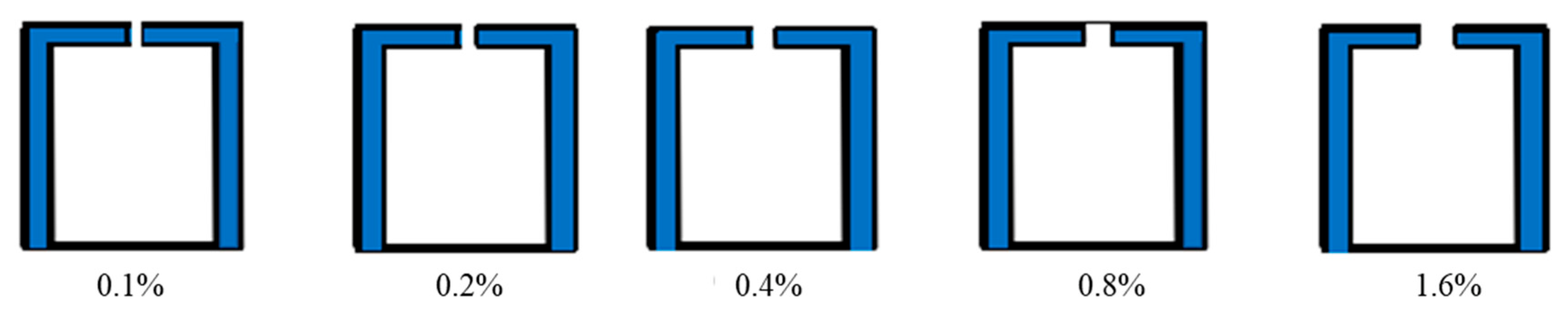 Processes 10 00418 g007