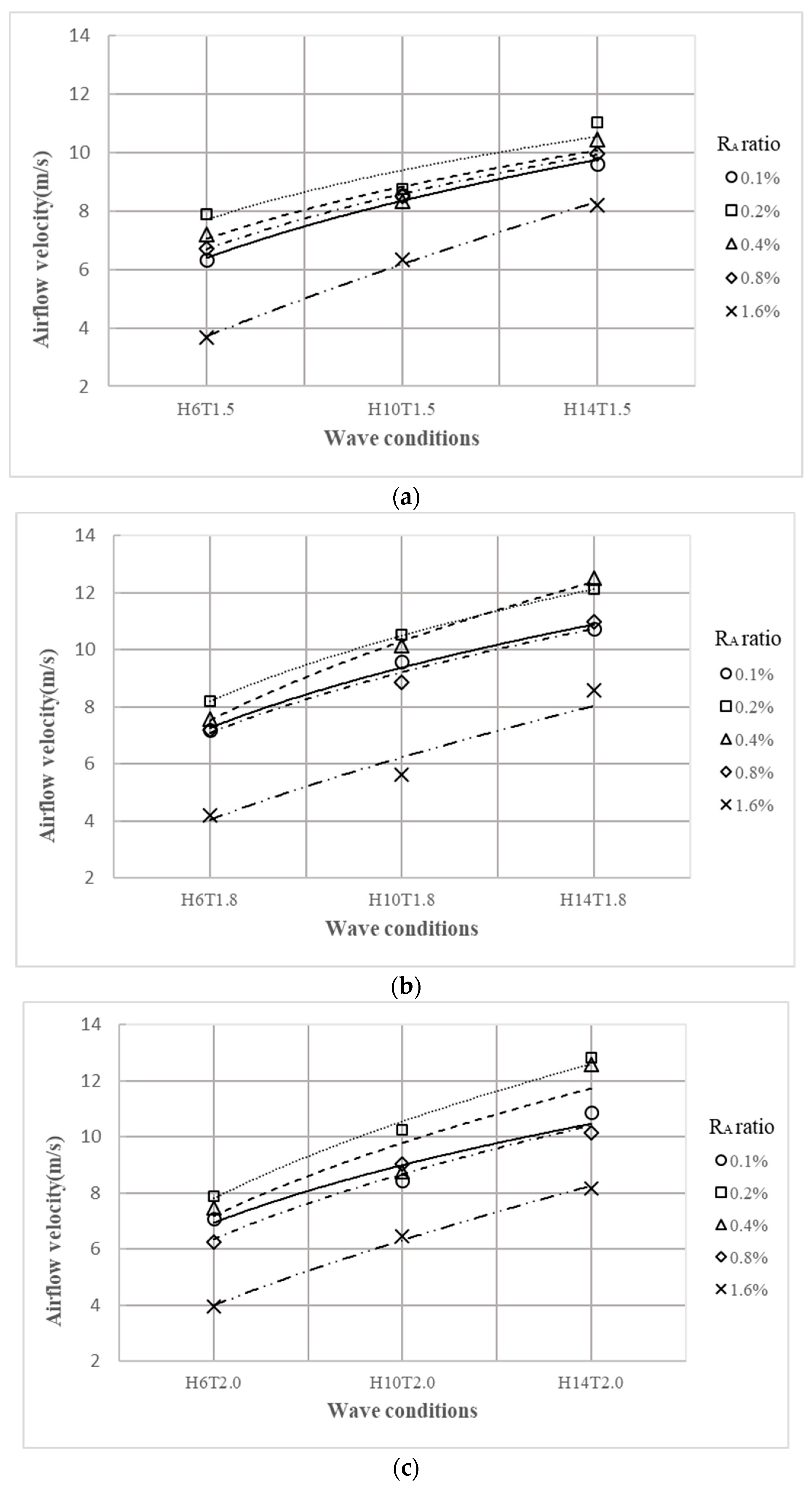 Processes 10 00418 g008