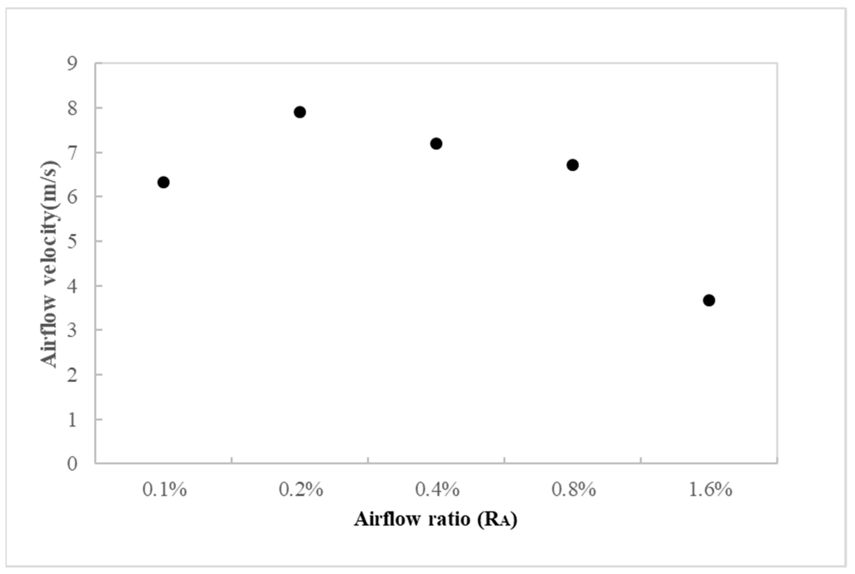 Processes 10 00418 g009