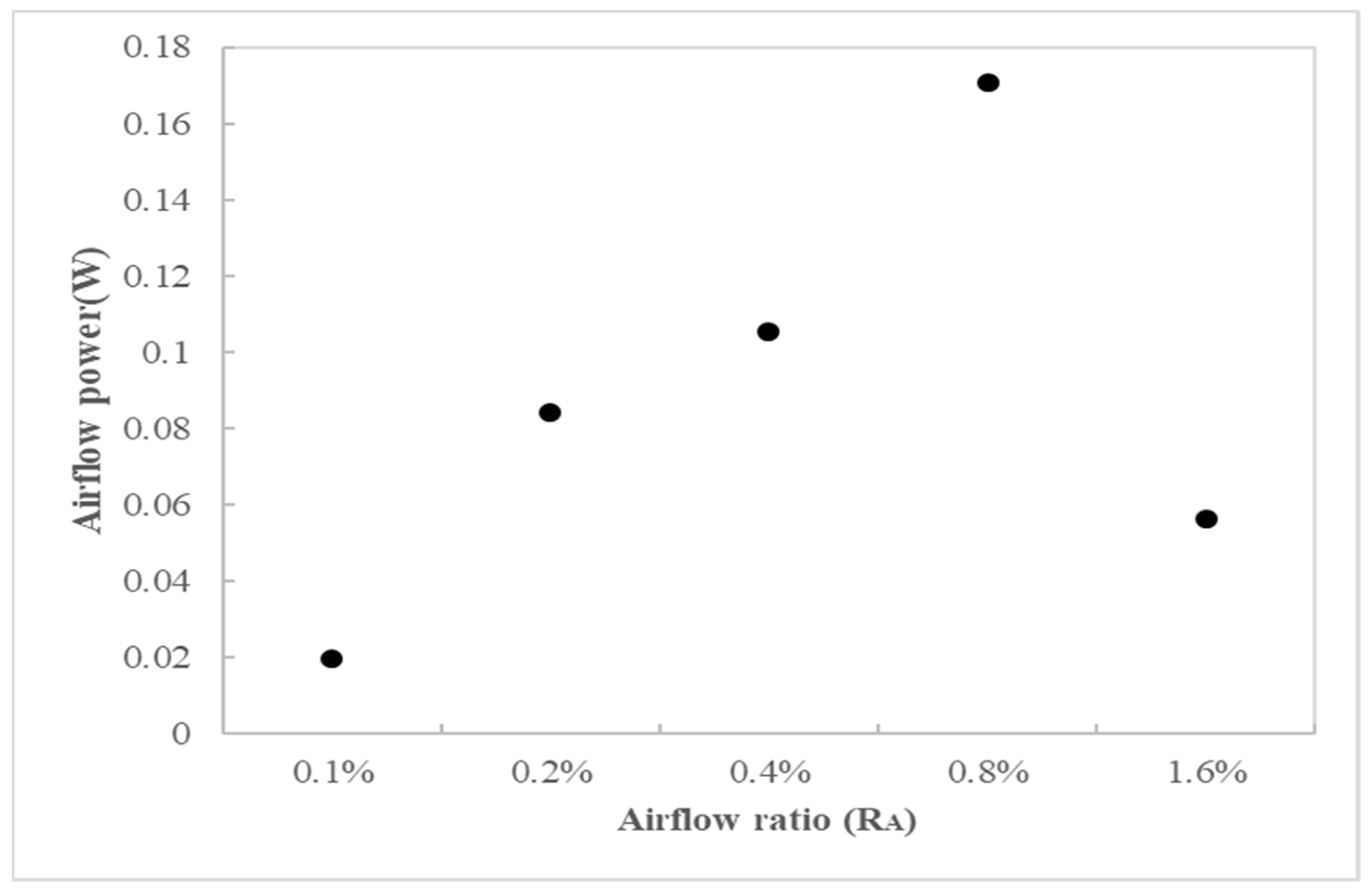 Processes 10 00418 g010