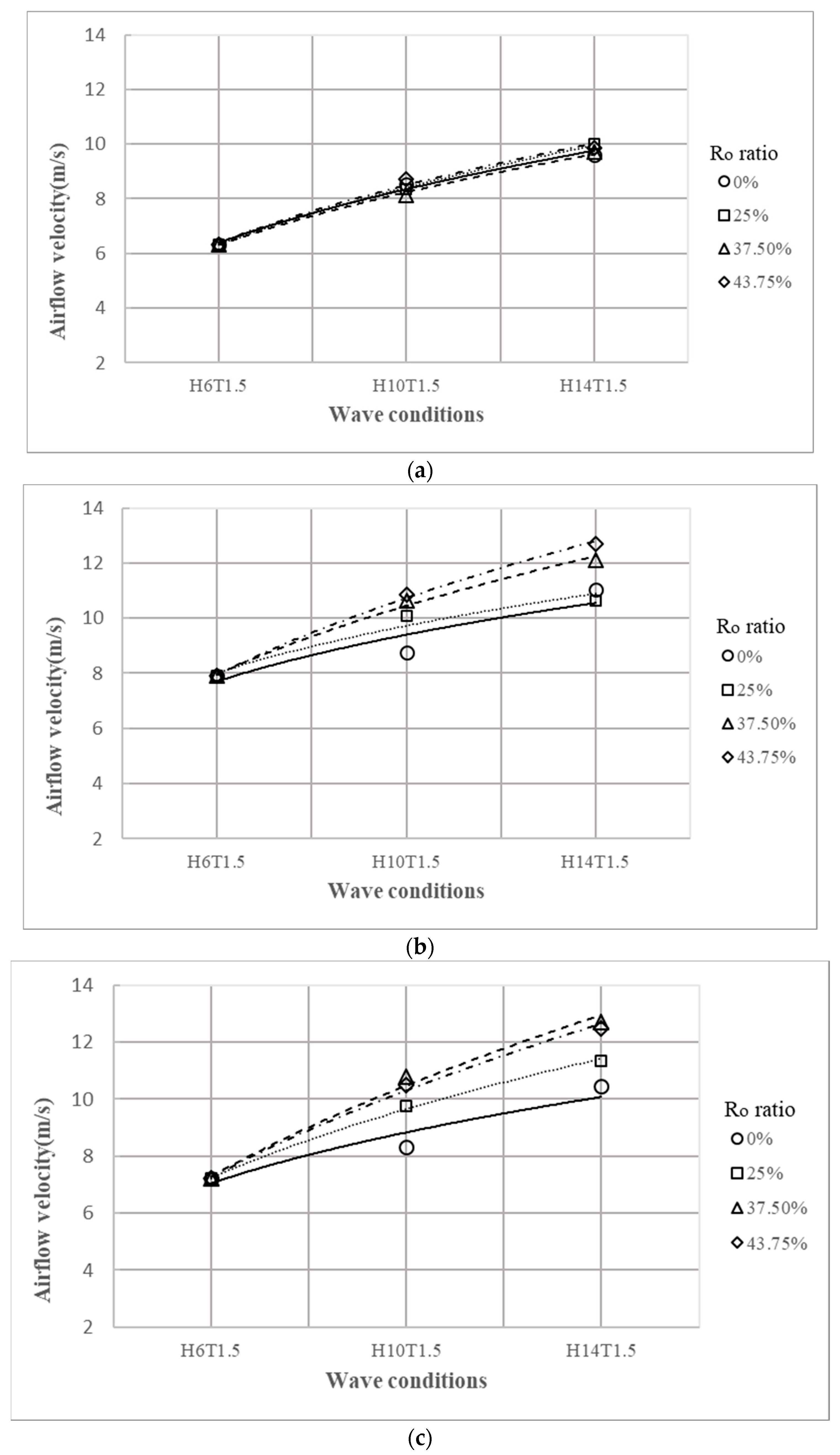 Processes 10 00418 g012a