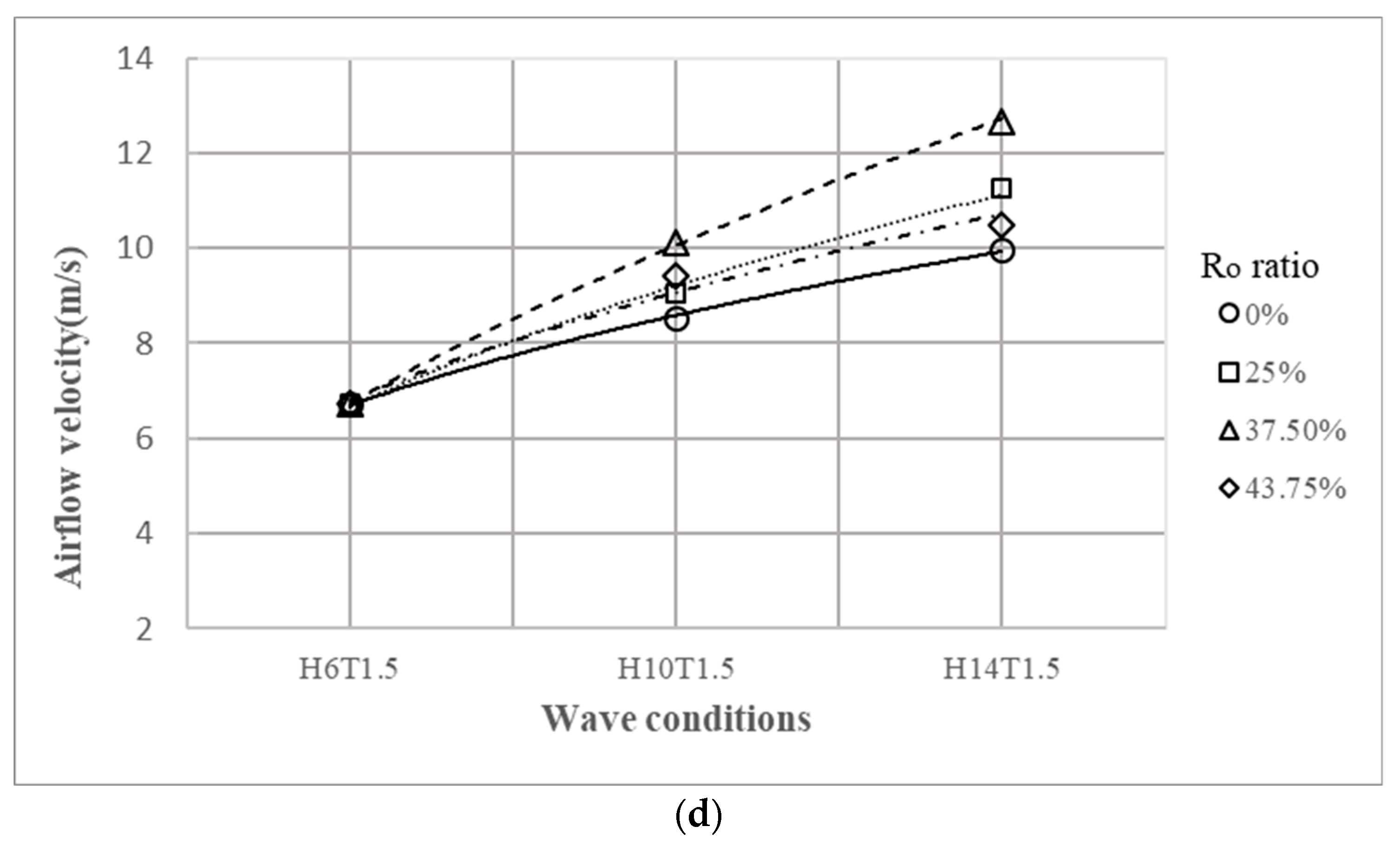 Processes 10 00418 g012b