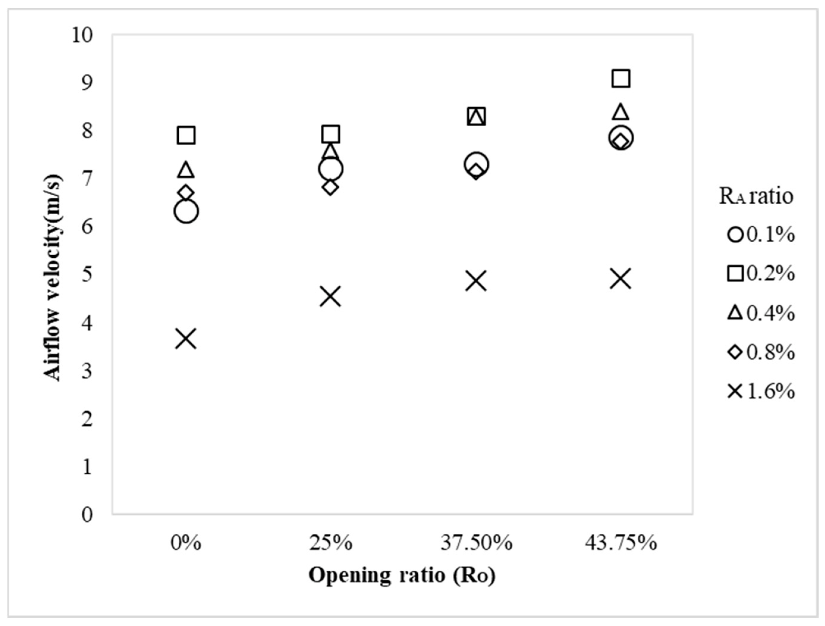 Processes 10 00418 g013