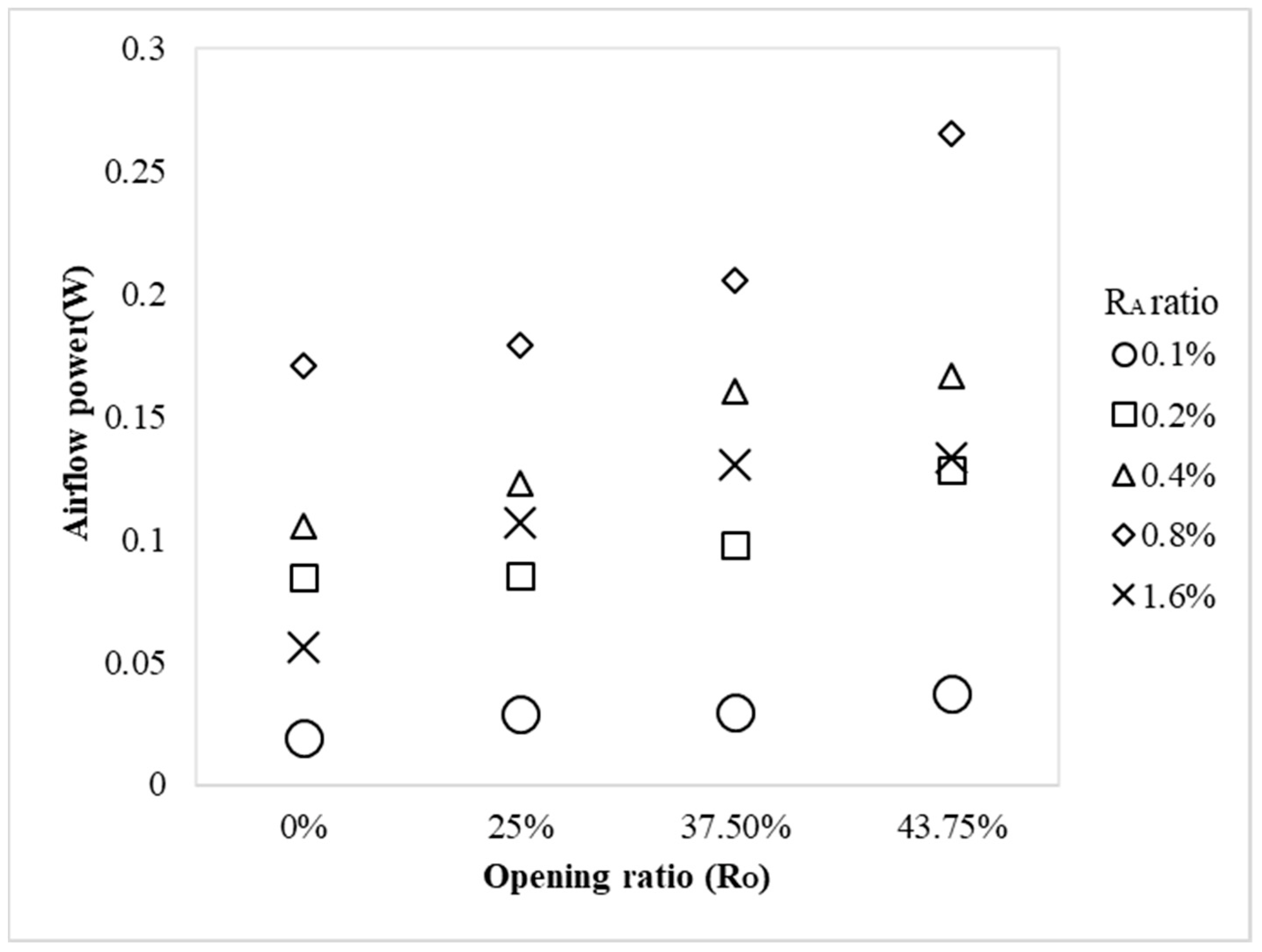Processes 10 00418 g014
