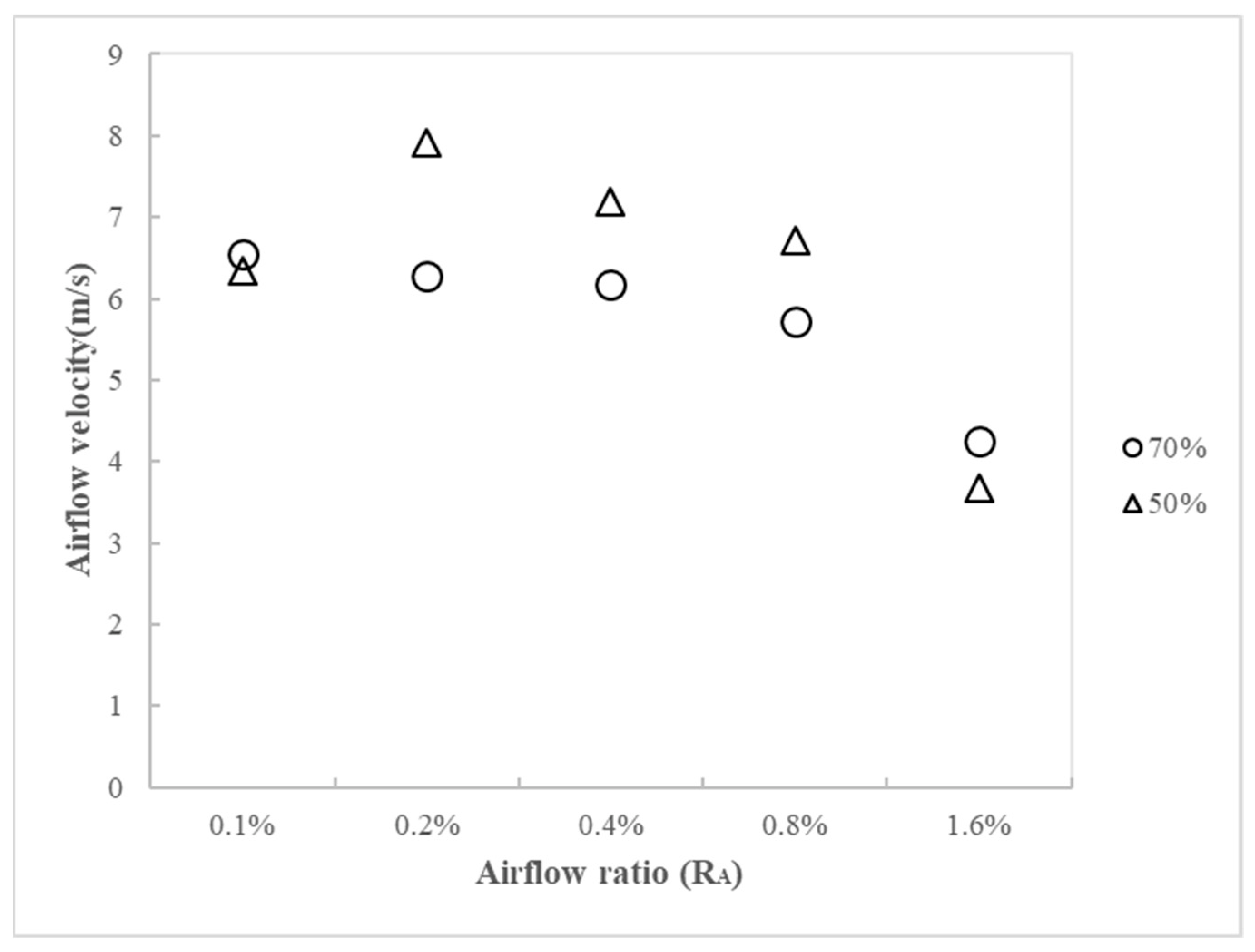 Processes 10 00418 g016