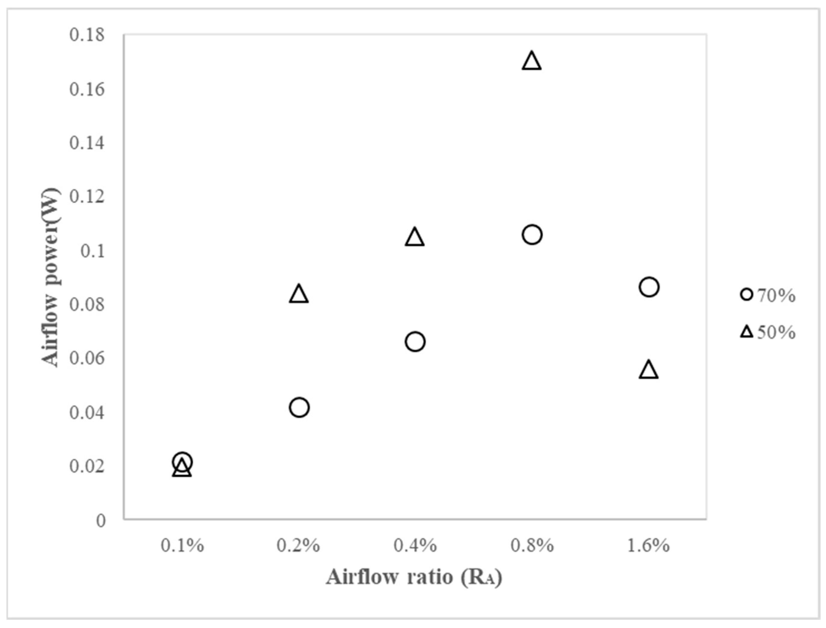 Processes 10 00418 g017