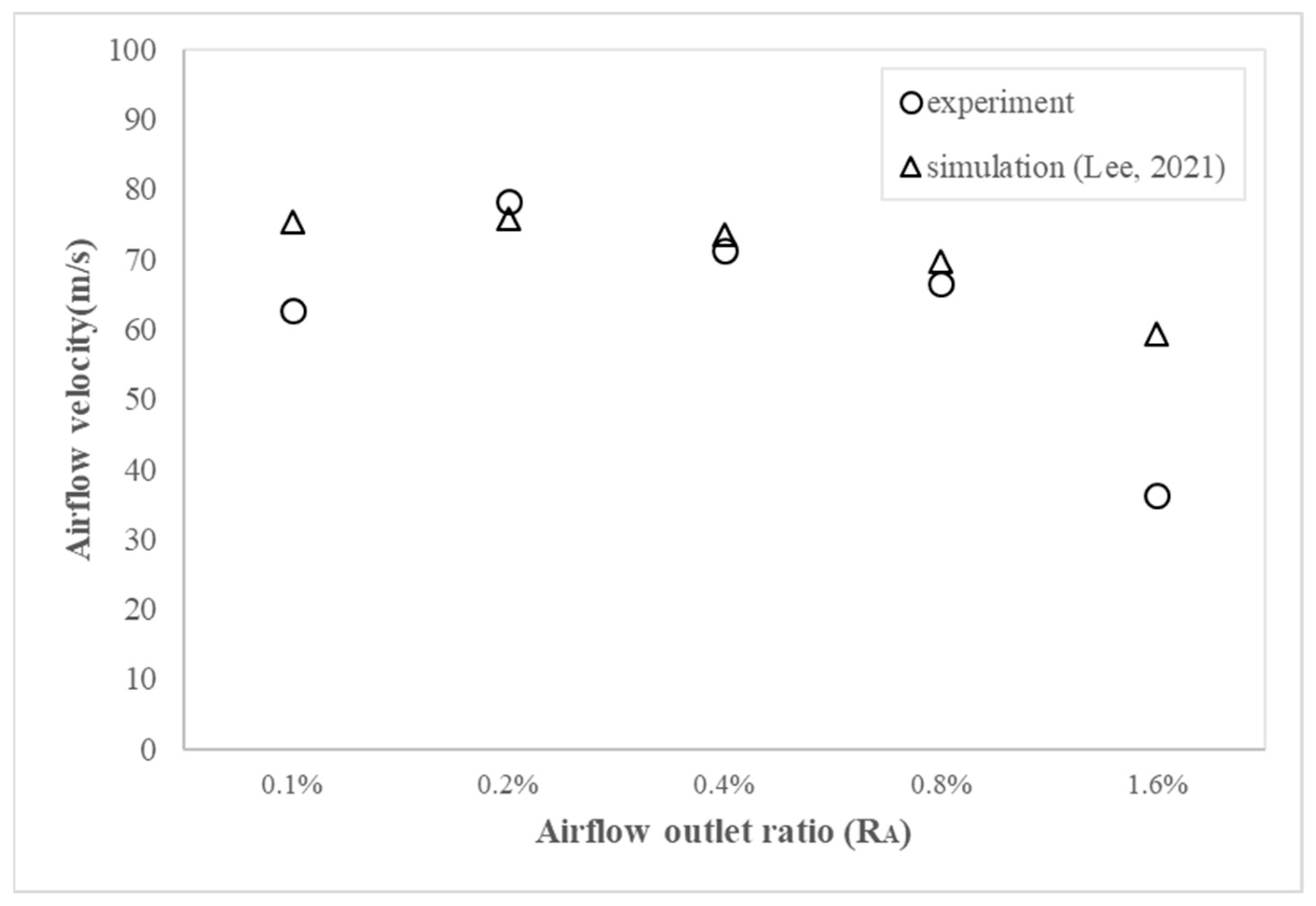 Processes 10 00418 g018