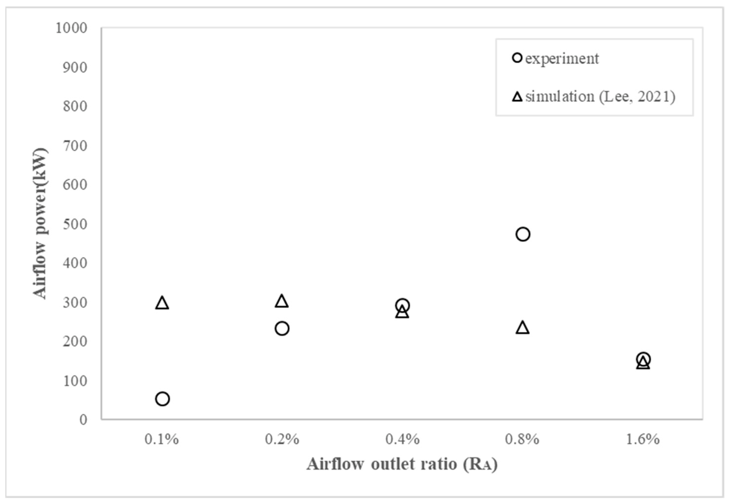 Processes 10 00418 g019