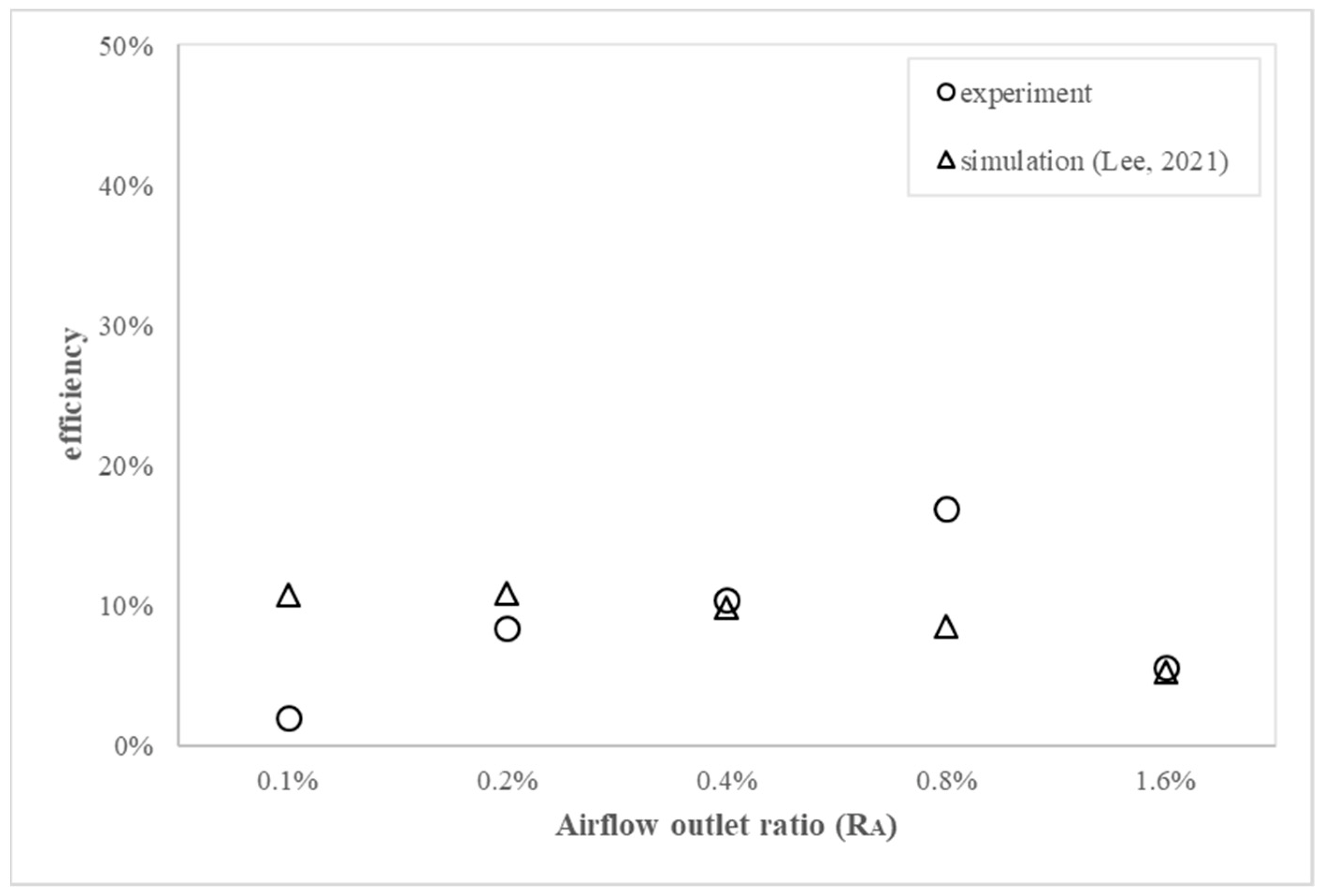 Processes 10 00418 g020