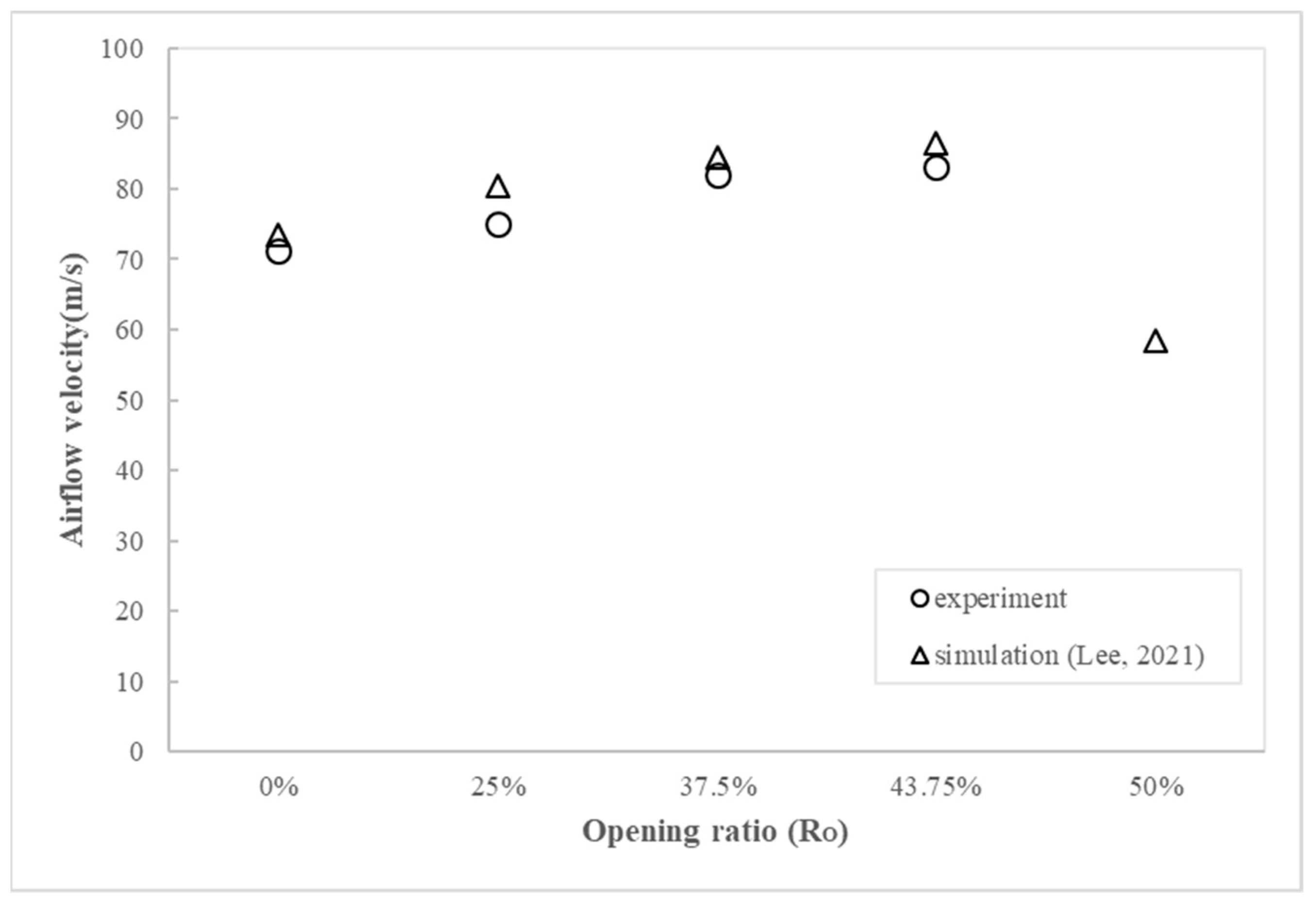 Processes 10 00418 g021
