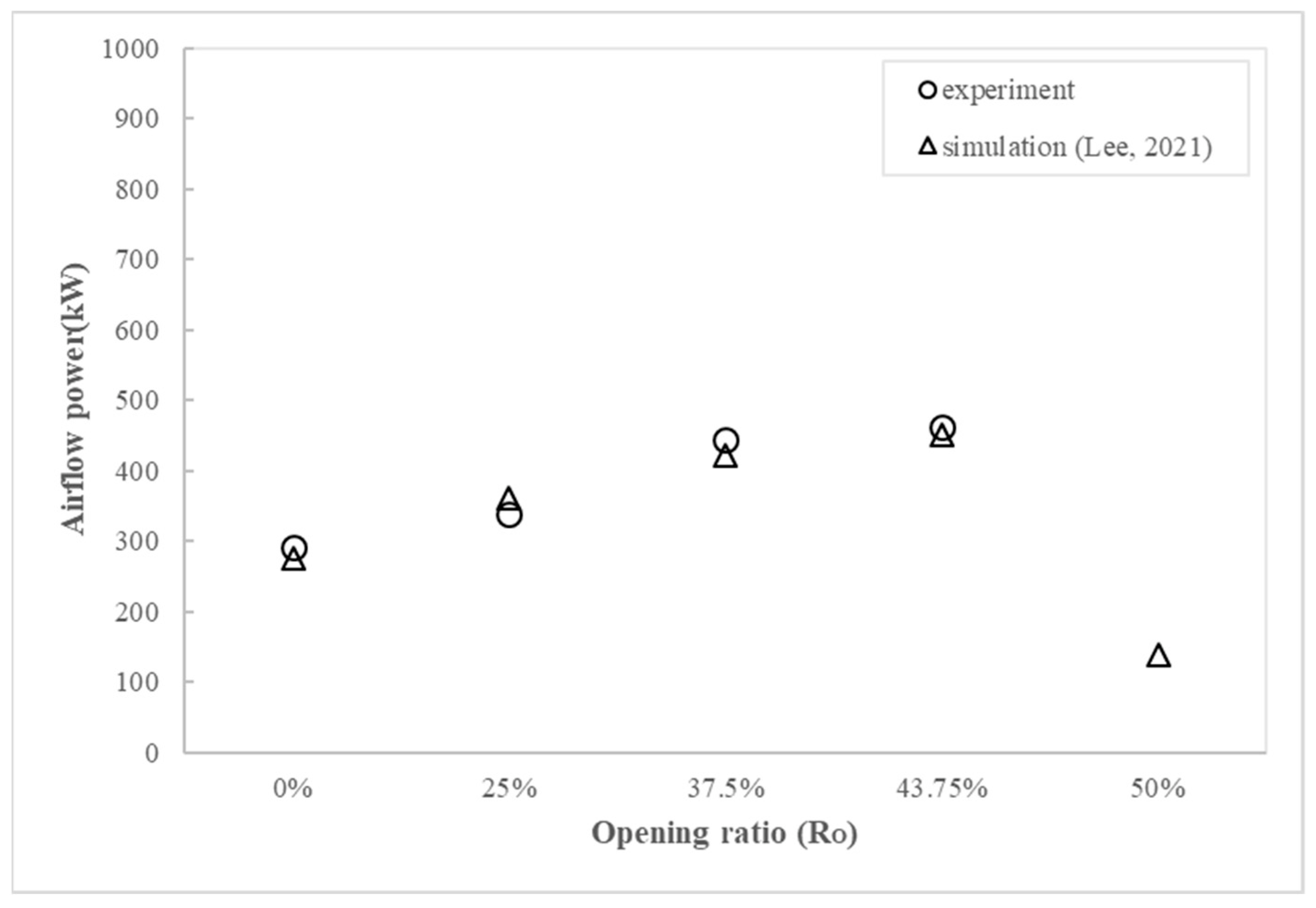 Processes 10 00418 g022