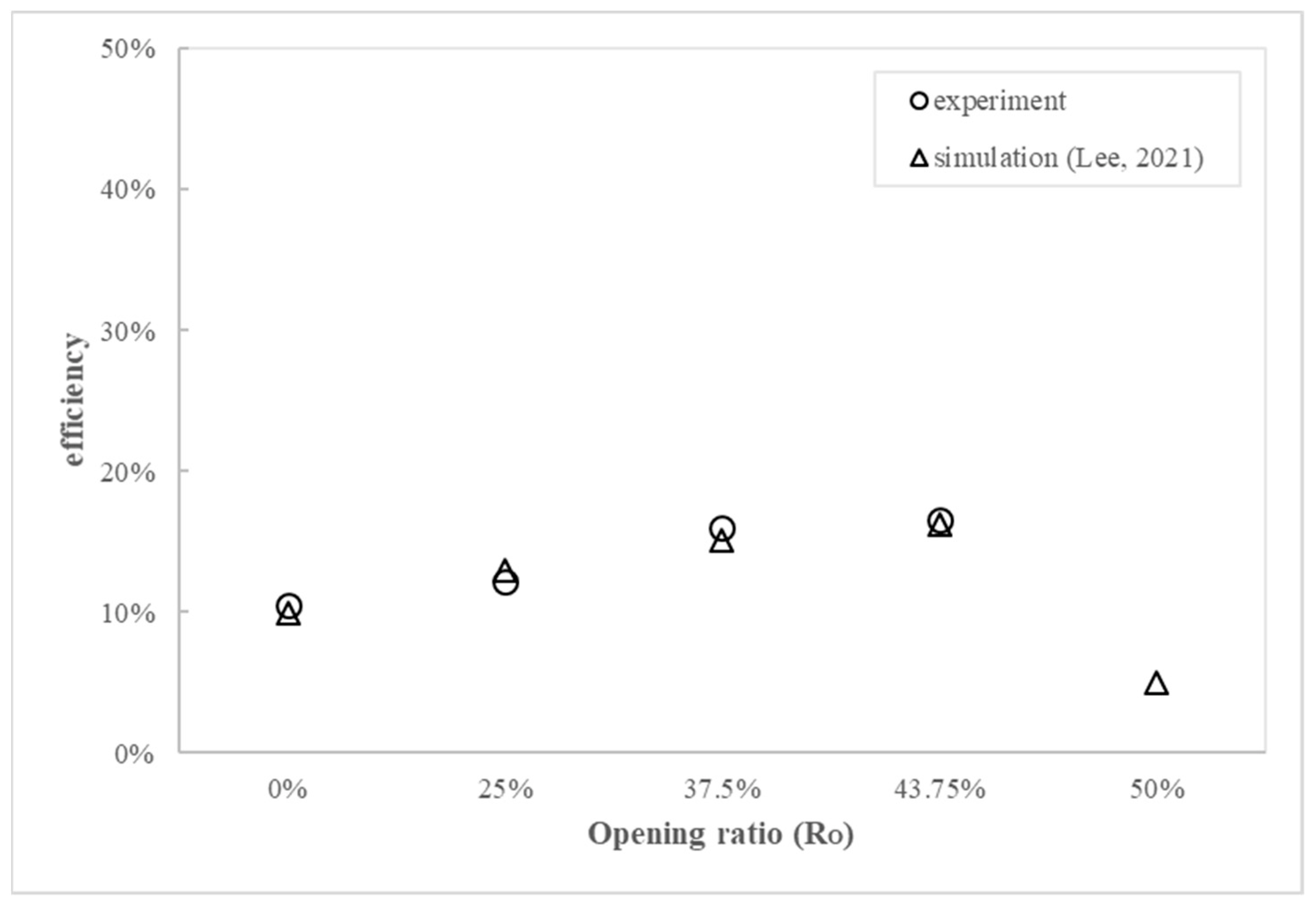 Processes 10 00418 g023