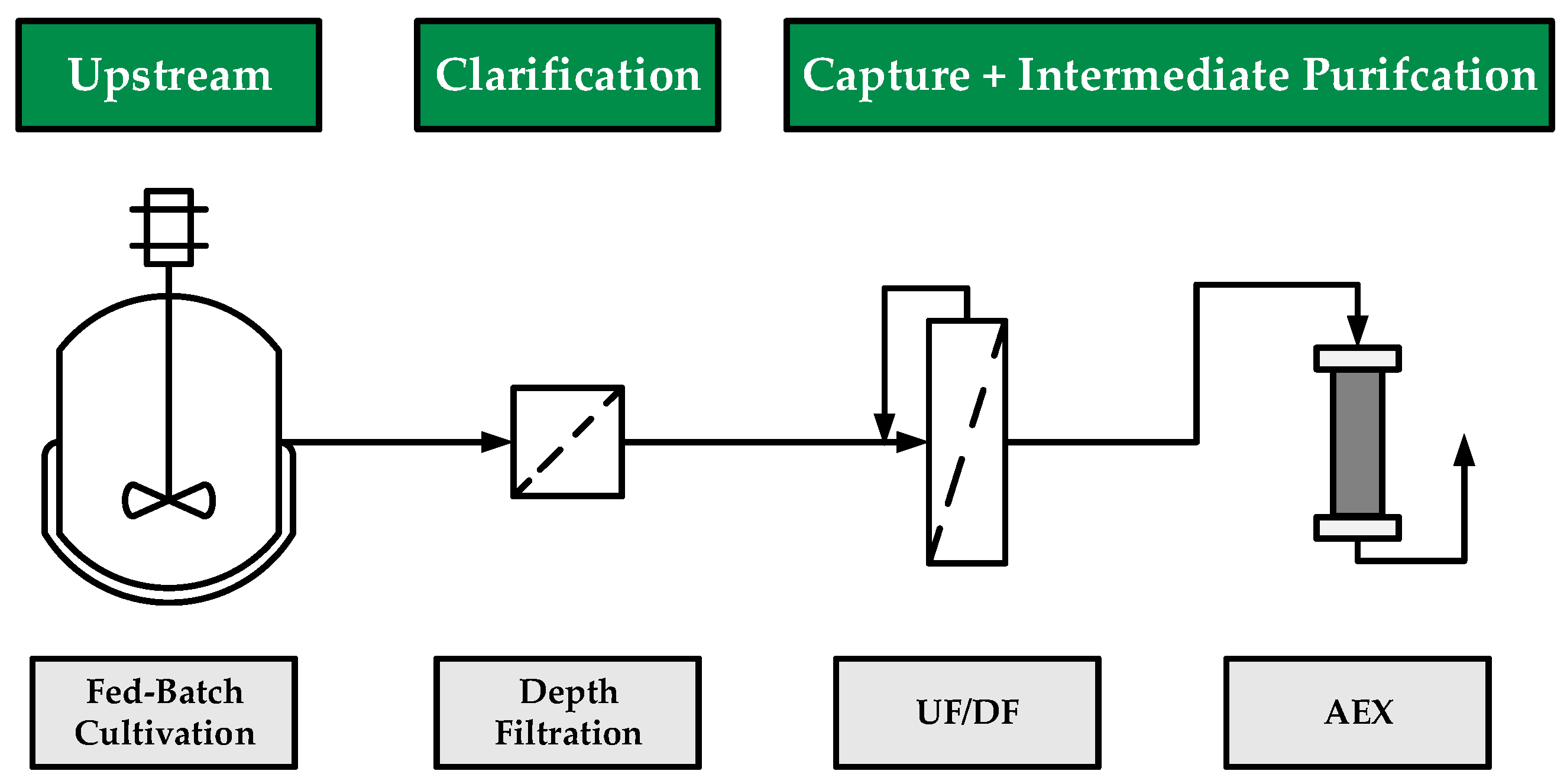 Processes 10 00419 g002
