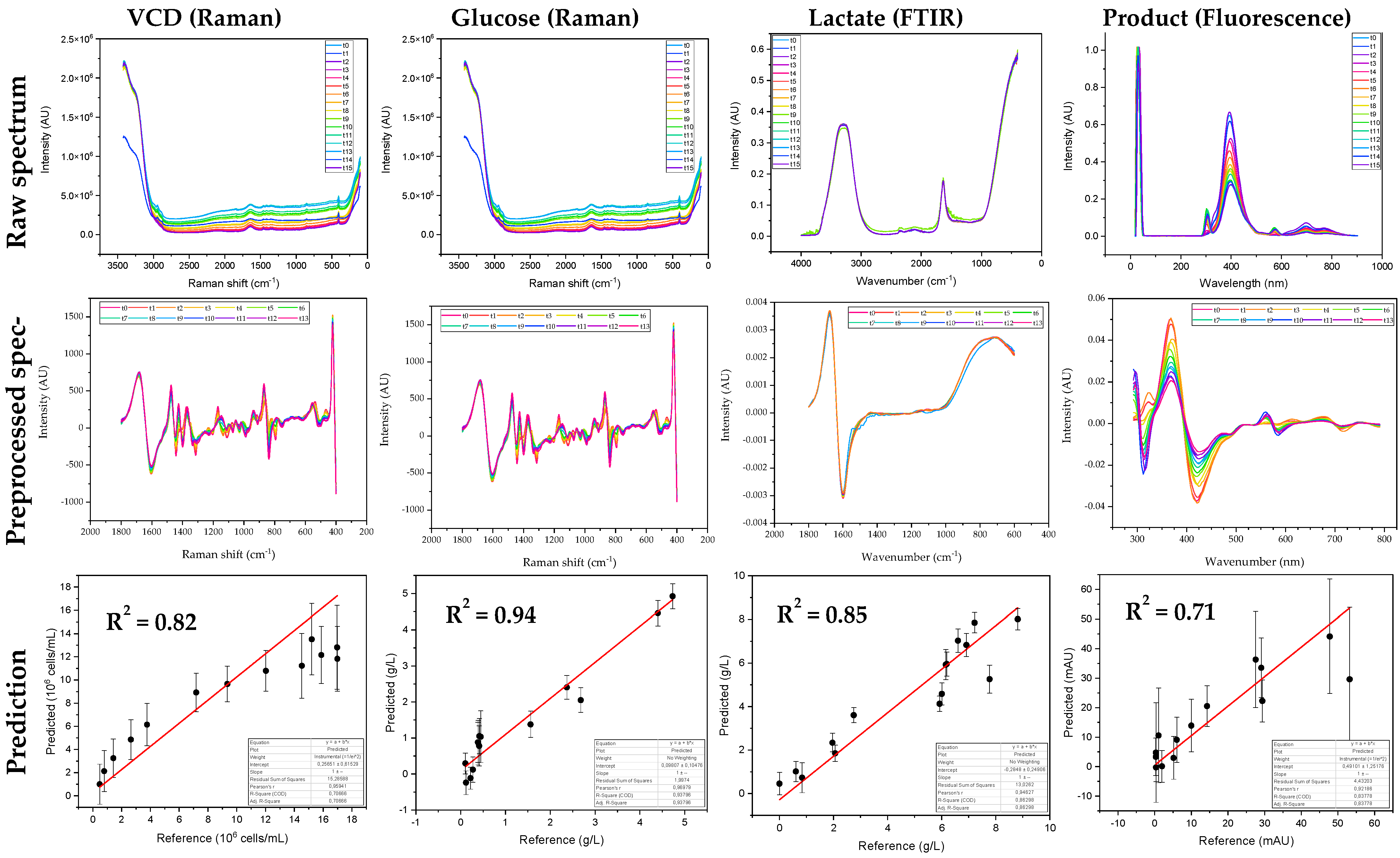 Processes 10 00419 g004