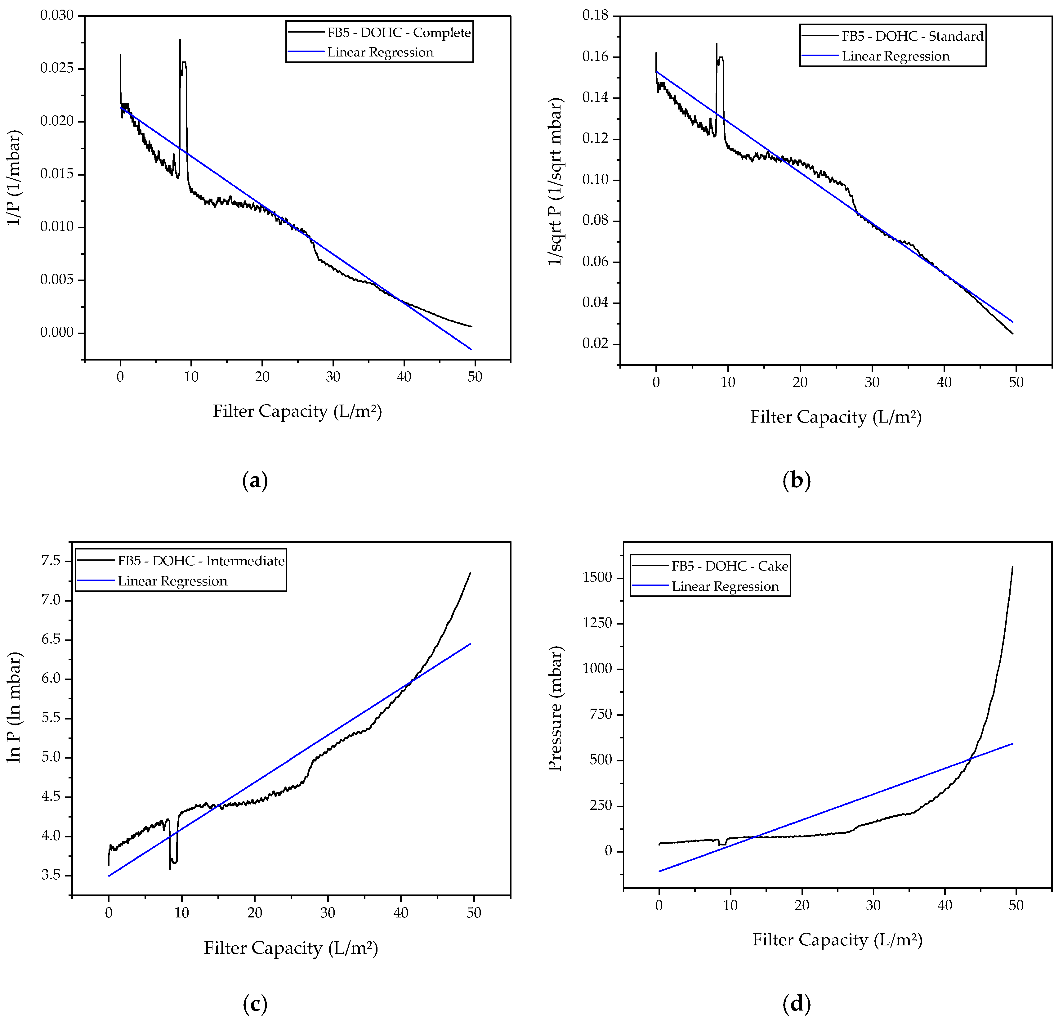 Processes 10 00419 g005