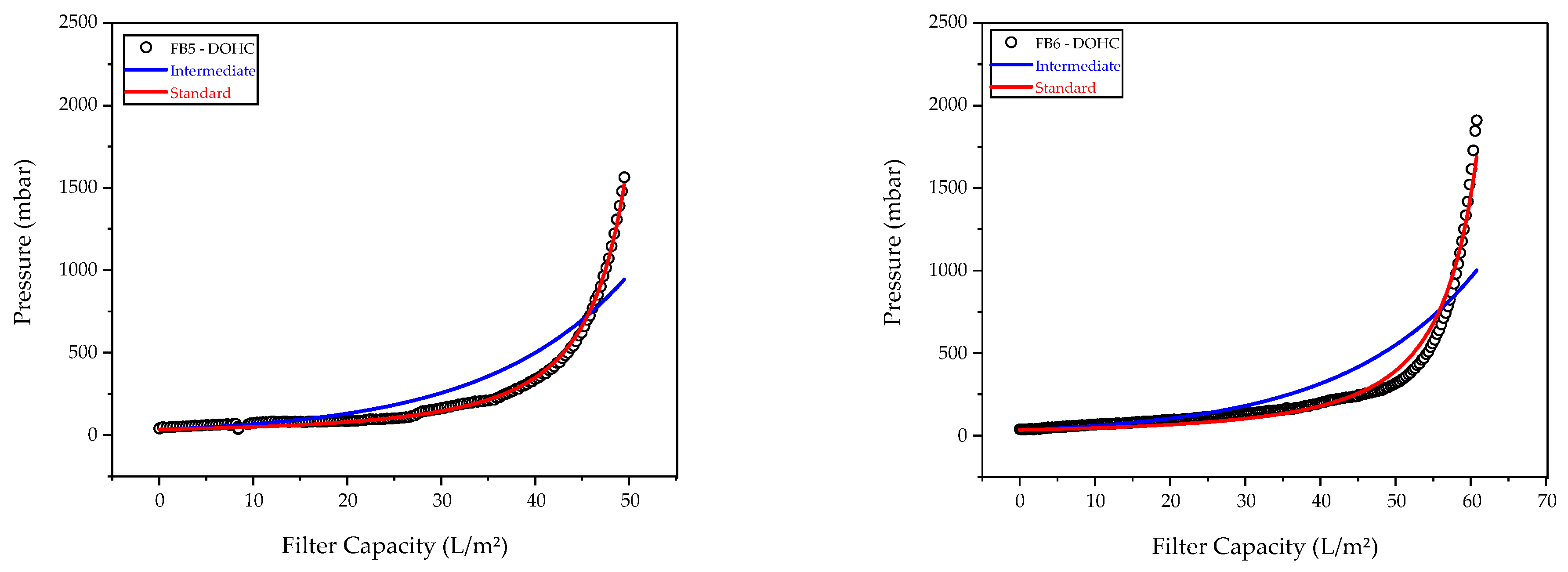Processes 10 00419 g006