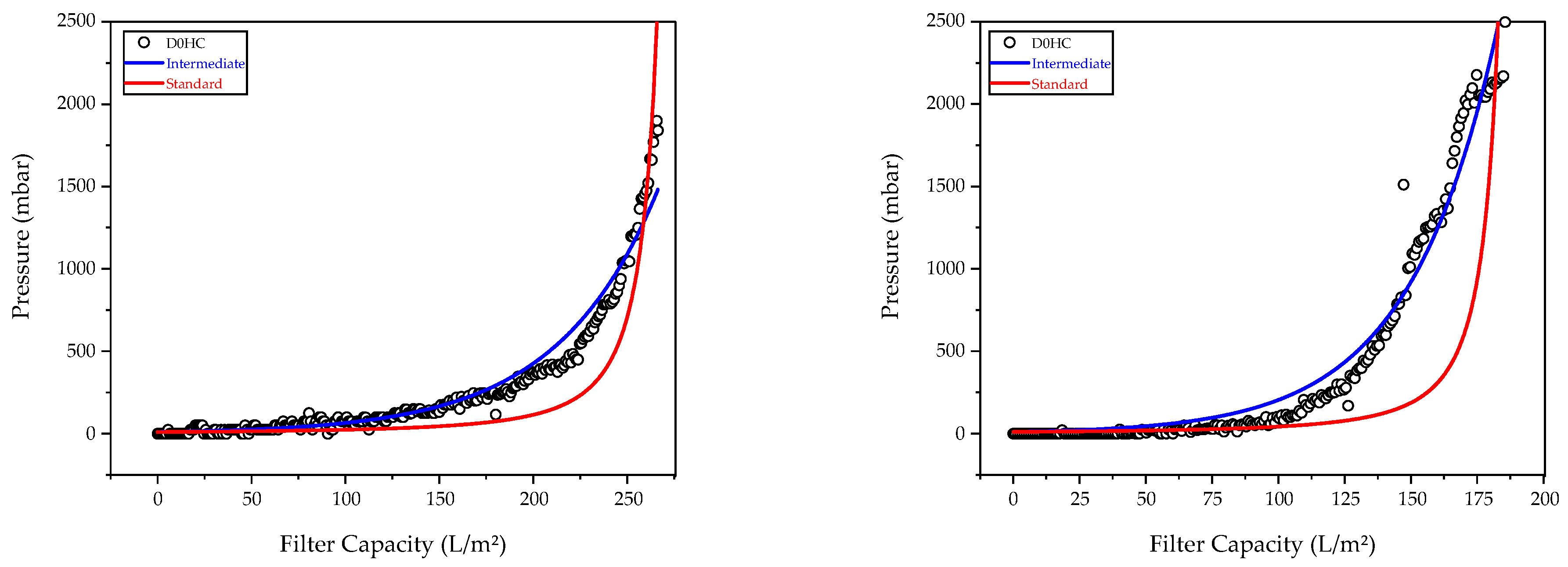 Processes 10 00419 g007