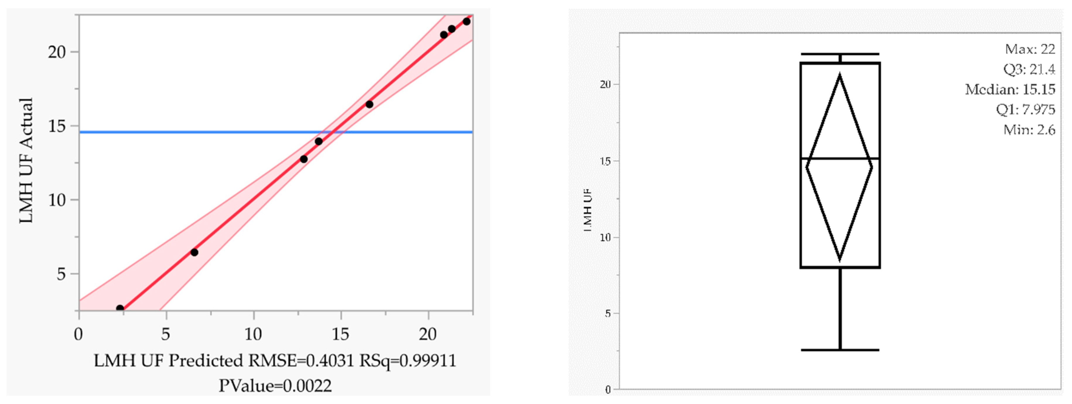 Processes 10 00419 g008