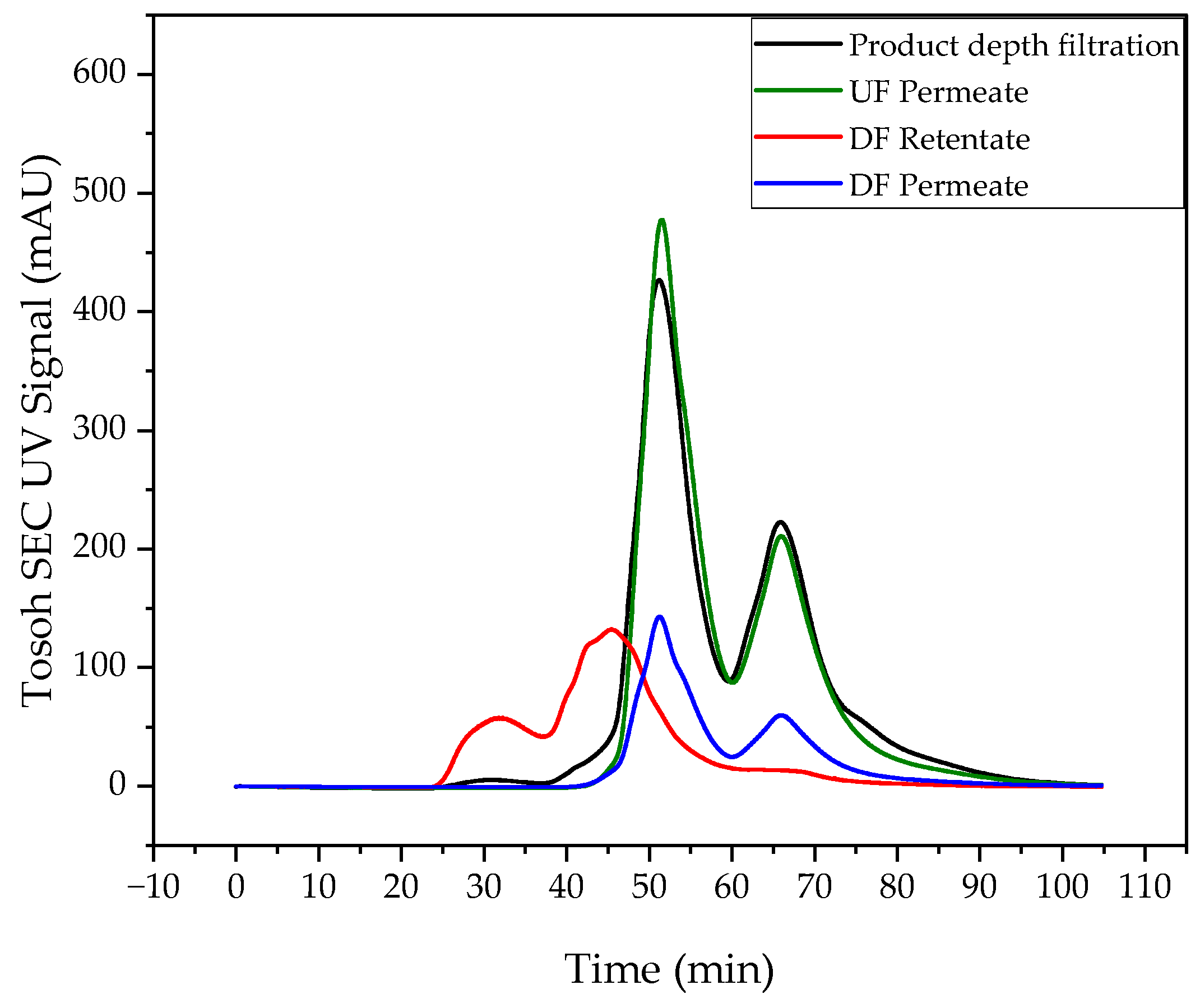 Processes 10 00419 g011